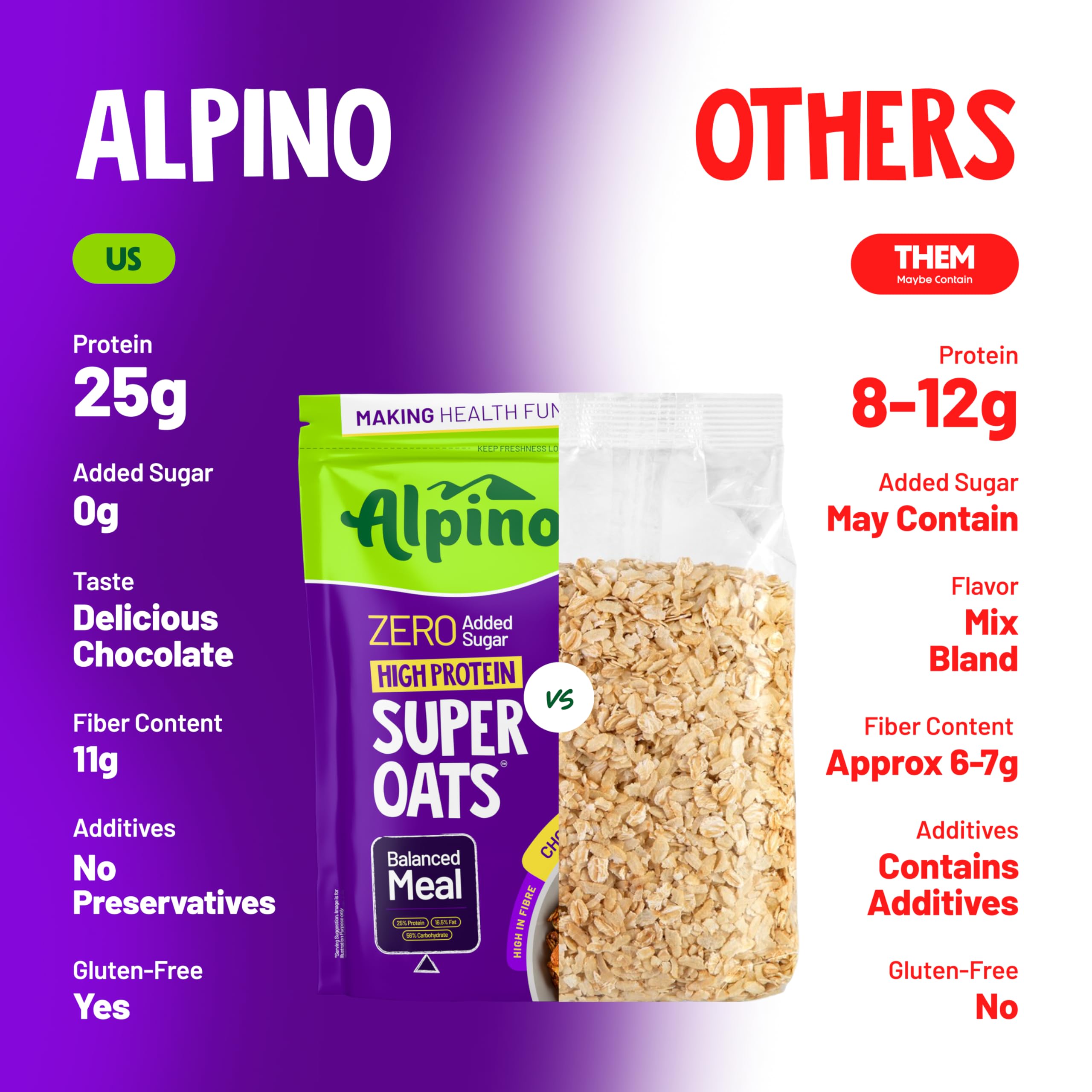 ALPINO 25g High Protein Super Oats Chocolate 400g – Rolled Oats with Peanut Butter, Cocoa, Nuts & Seeds – Zero Added Sugar & Salt – Source of Dietary Fibre & Healthy Fats 2