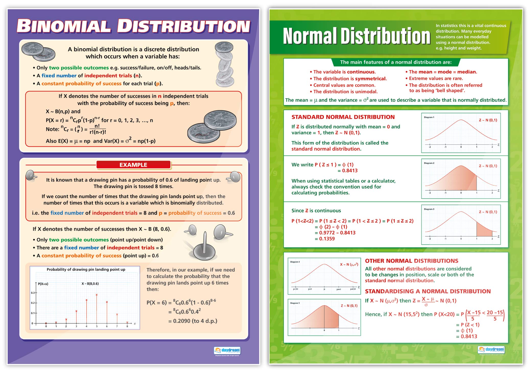 Daydream Education Lot de 10 tableaux de mathématiques Format A1 Papier brillant 594 x 850 mm