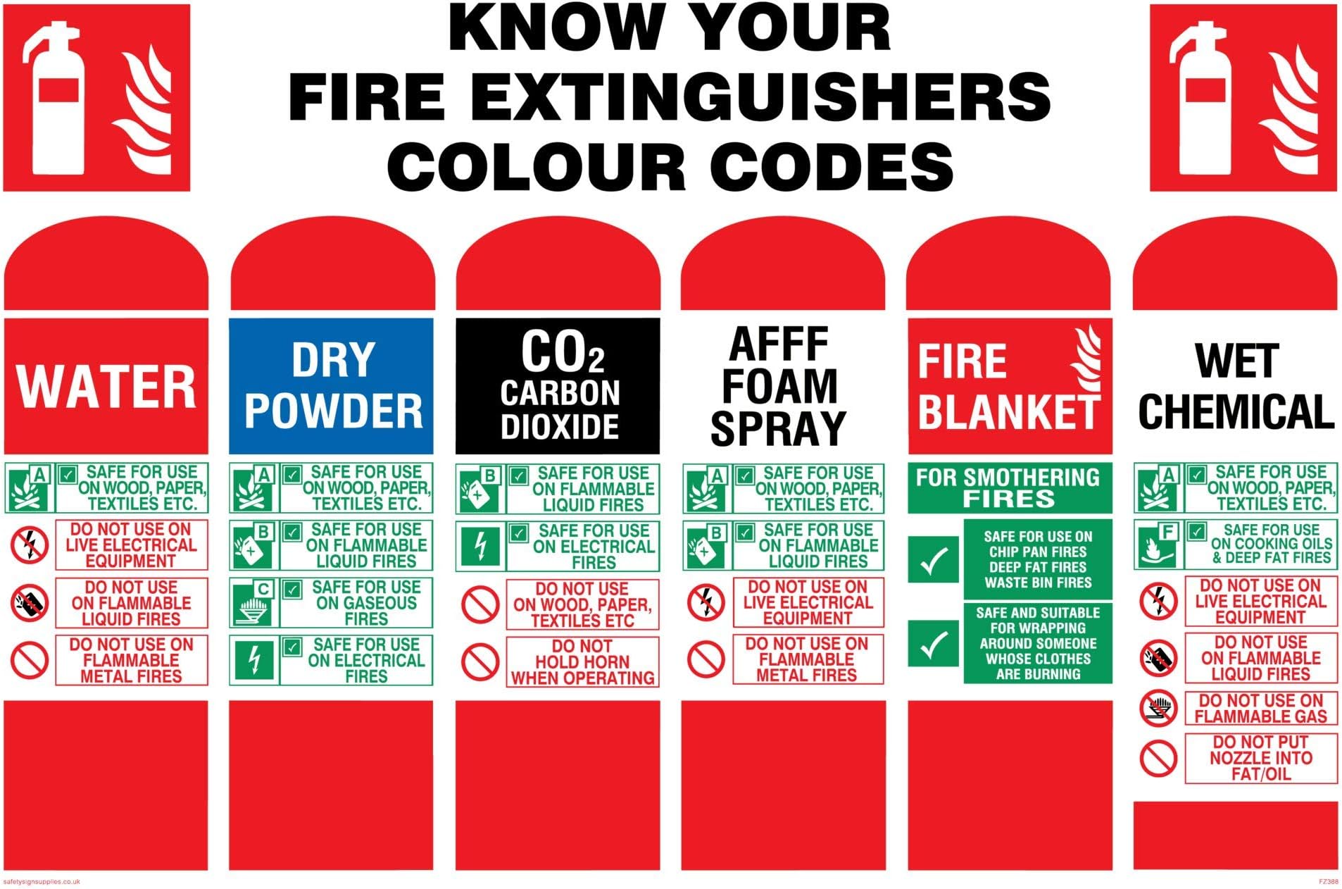 Viking Signs FZ388-A4L-1M "Know Your Fire Extinguishers Label Colour Codes" Sign, Plastic, 1 mm Semi-Rigid, 200 mm H x 300 mm W