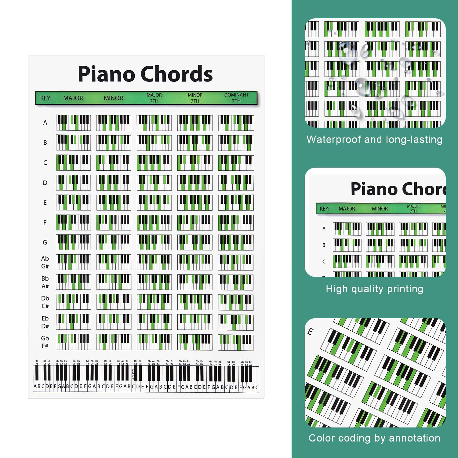 20 Protezioni Dita Chitarra In Silicone - Per Principianti, Con Adesivi Tastiera - Foto 4