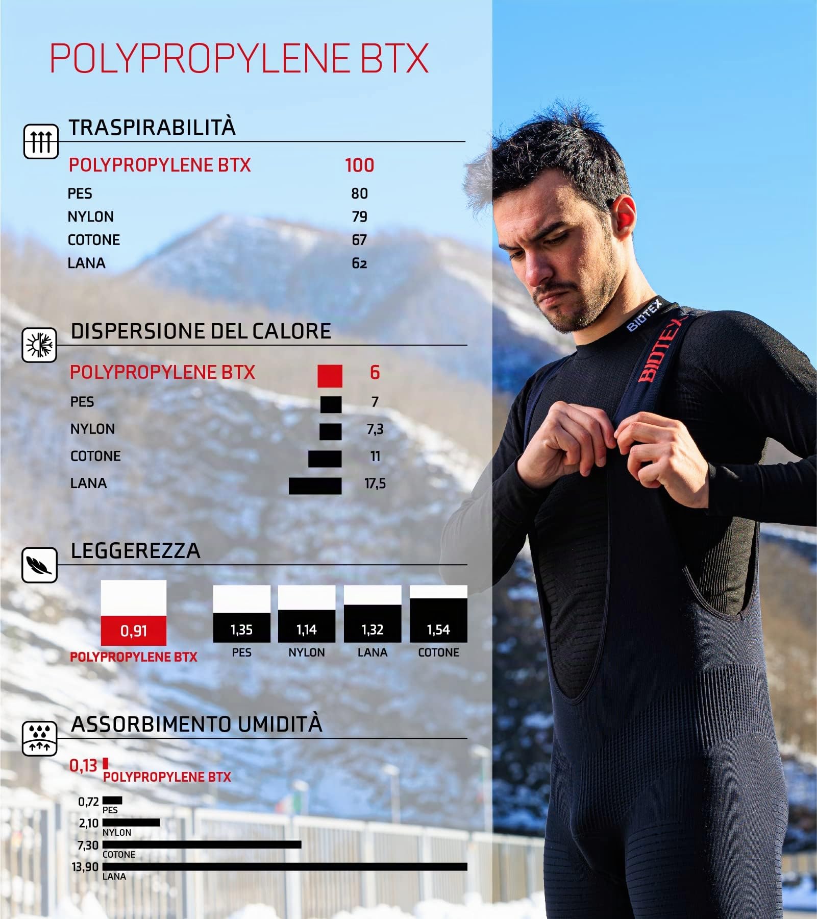 BIOTEX Maglia a Manica Lunga Fit 4.0 per Ciclismo e Running, Intimo Tecnico Sportivo, Termoregolatore Naturale