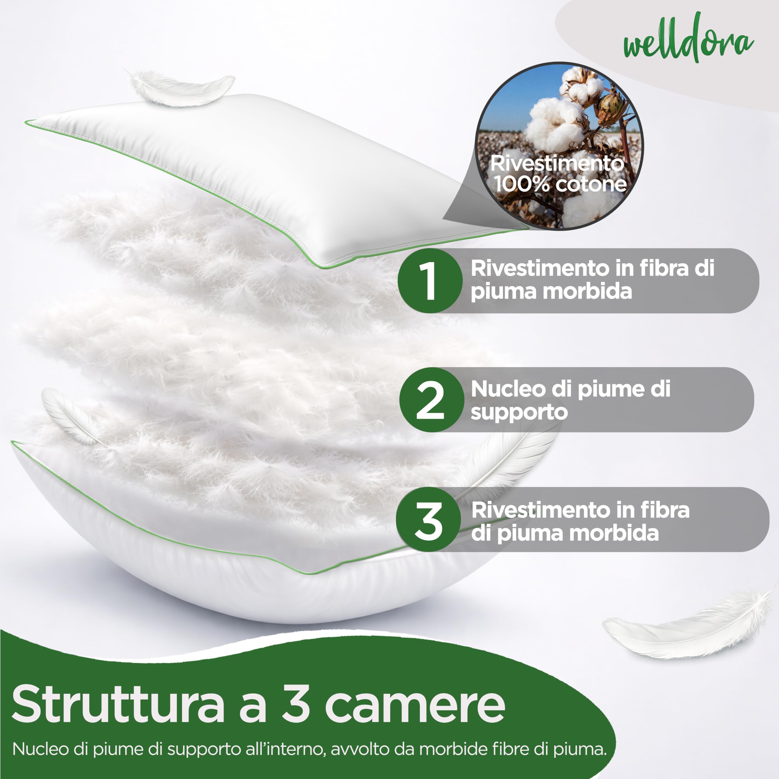 Welldora Cuscino 40x80 Alta Qualità | Cuscino Piuma d’Oca e Piumino 100% Naturali | Guanciale Cervicale Ergonomico 3 Camere Medio Duro Scientificamente Testato, Certificato Oeko-Tex. in Germania