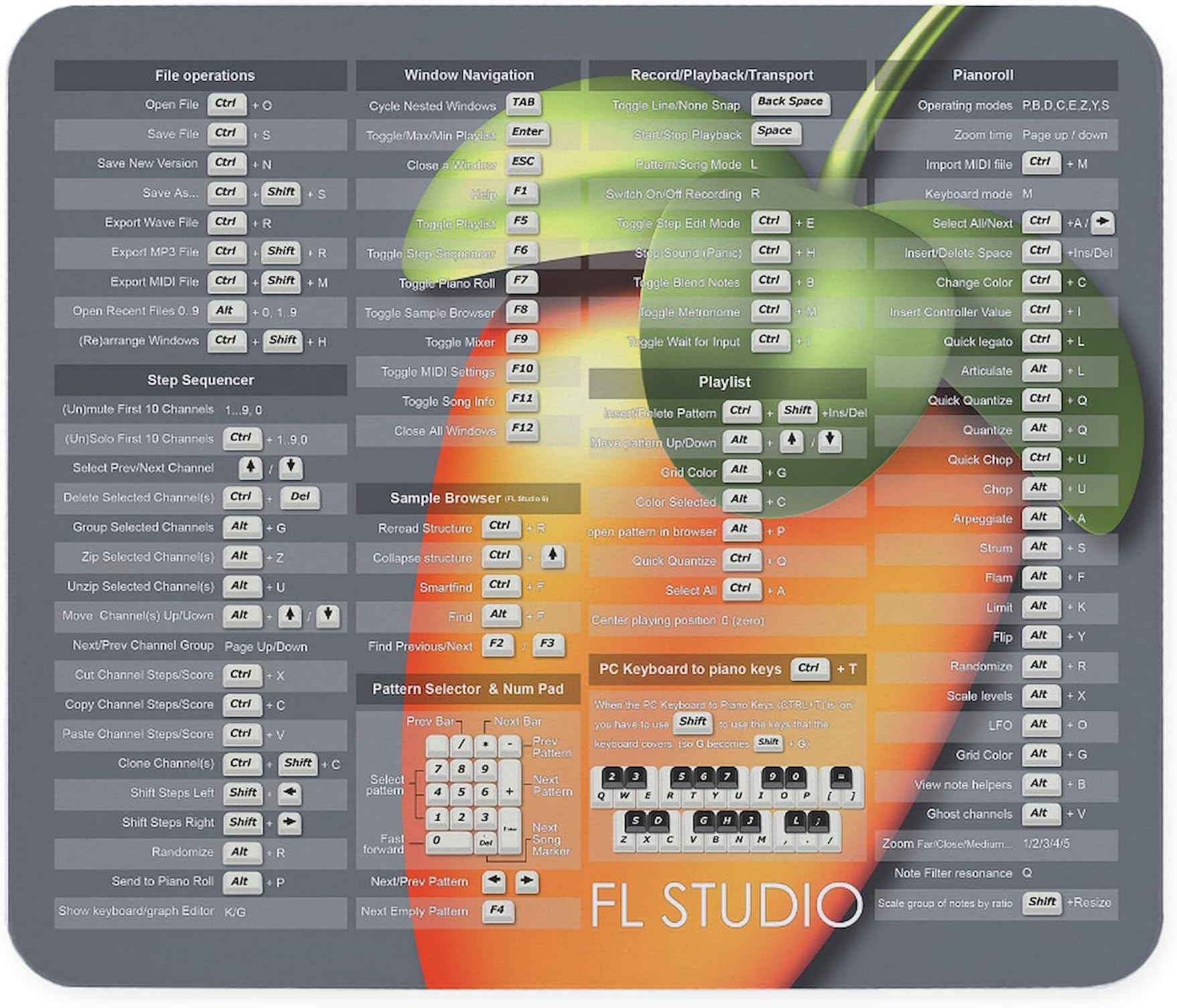 CafePress FL Studio Keyboard Shortcuts with Fruit Non-Slip Rubber Gaming Mousepad