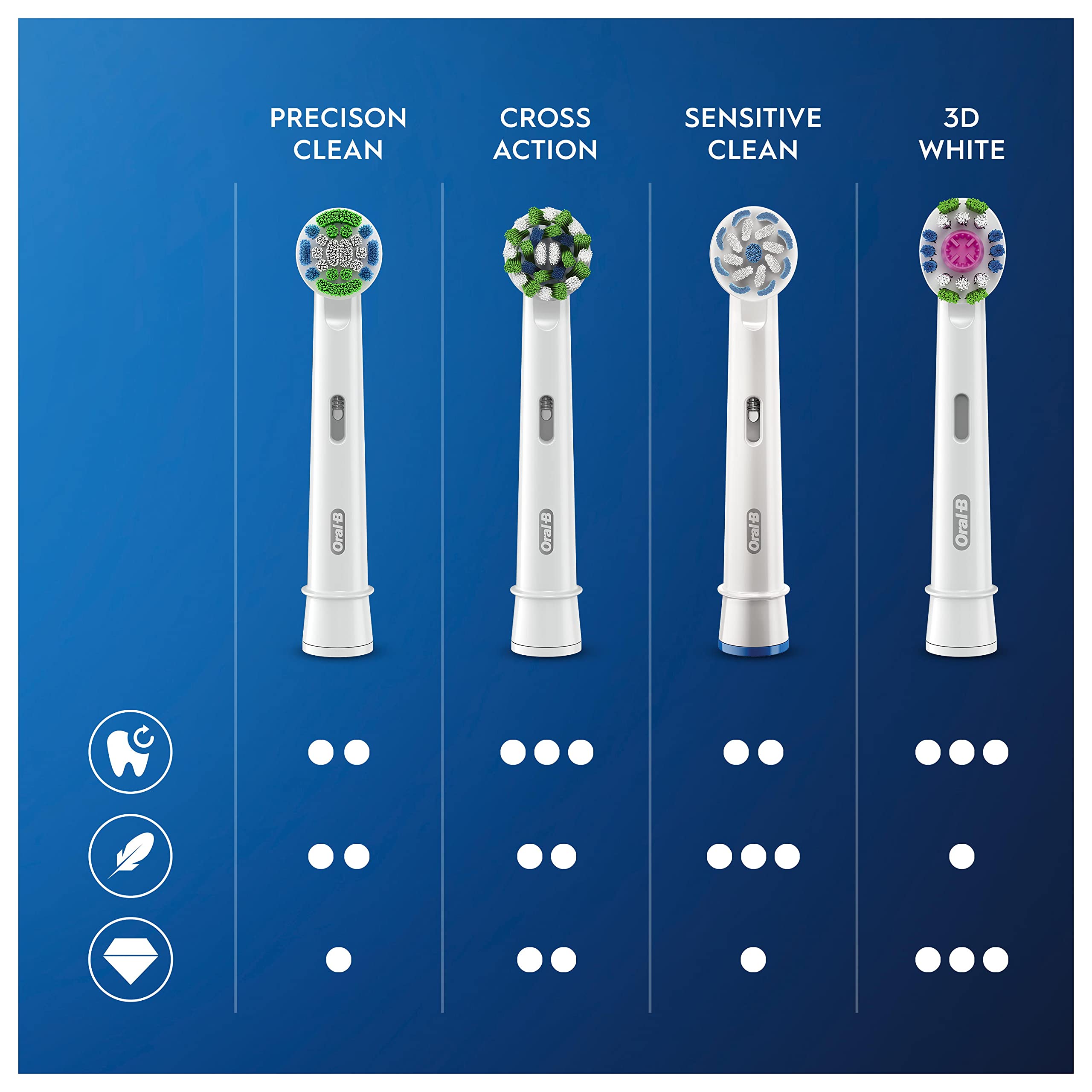 Oral-B Aufsteckbürsten Precision Clean 16er FFU CleanMaximizer