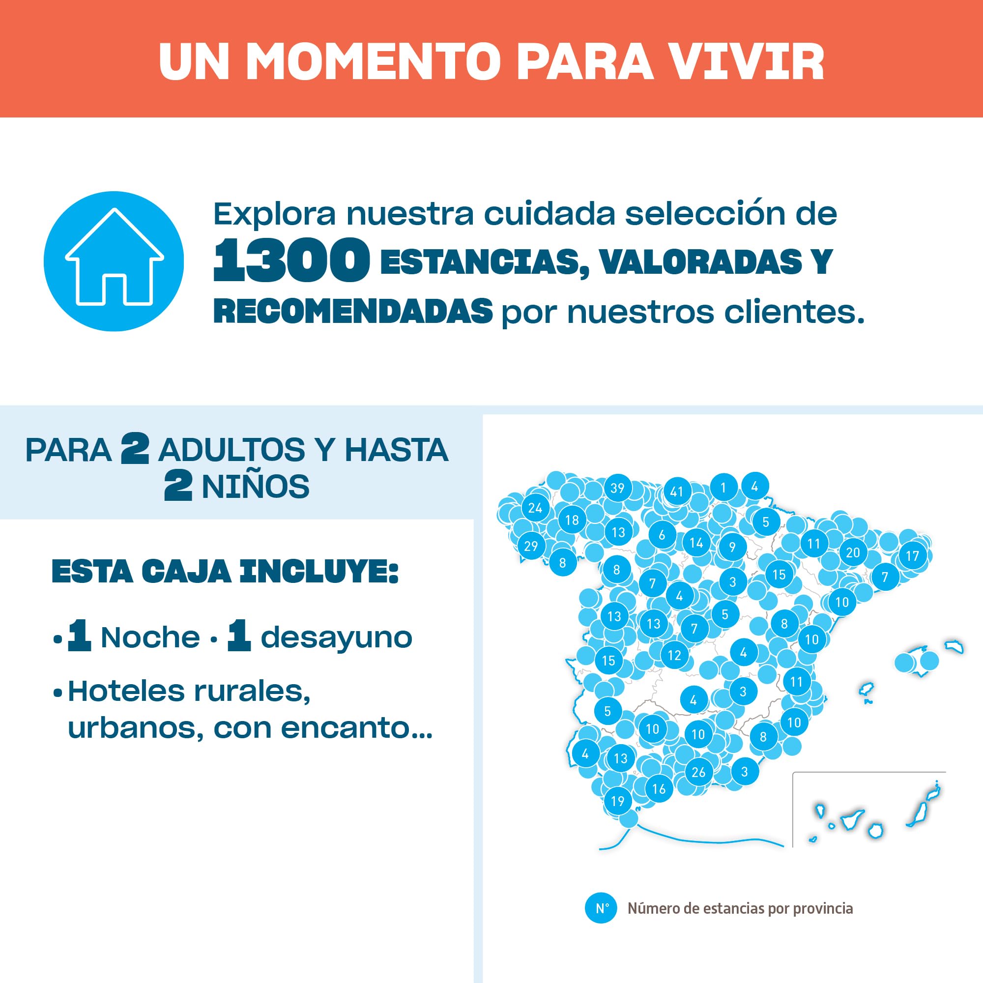 Smartbox - Caja Regalo Escapada en Familia - Idea de Regalo Familia - 1 Noche con Desayuno para 2 Adultos y hasta 2 niños