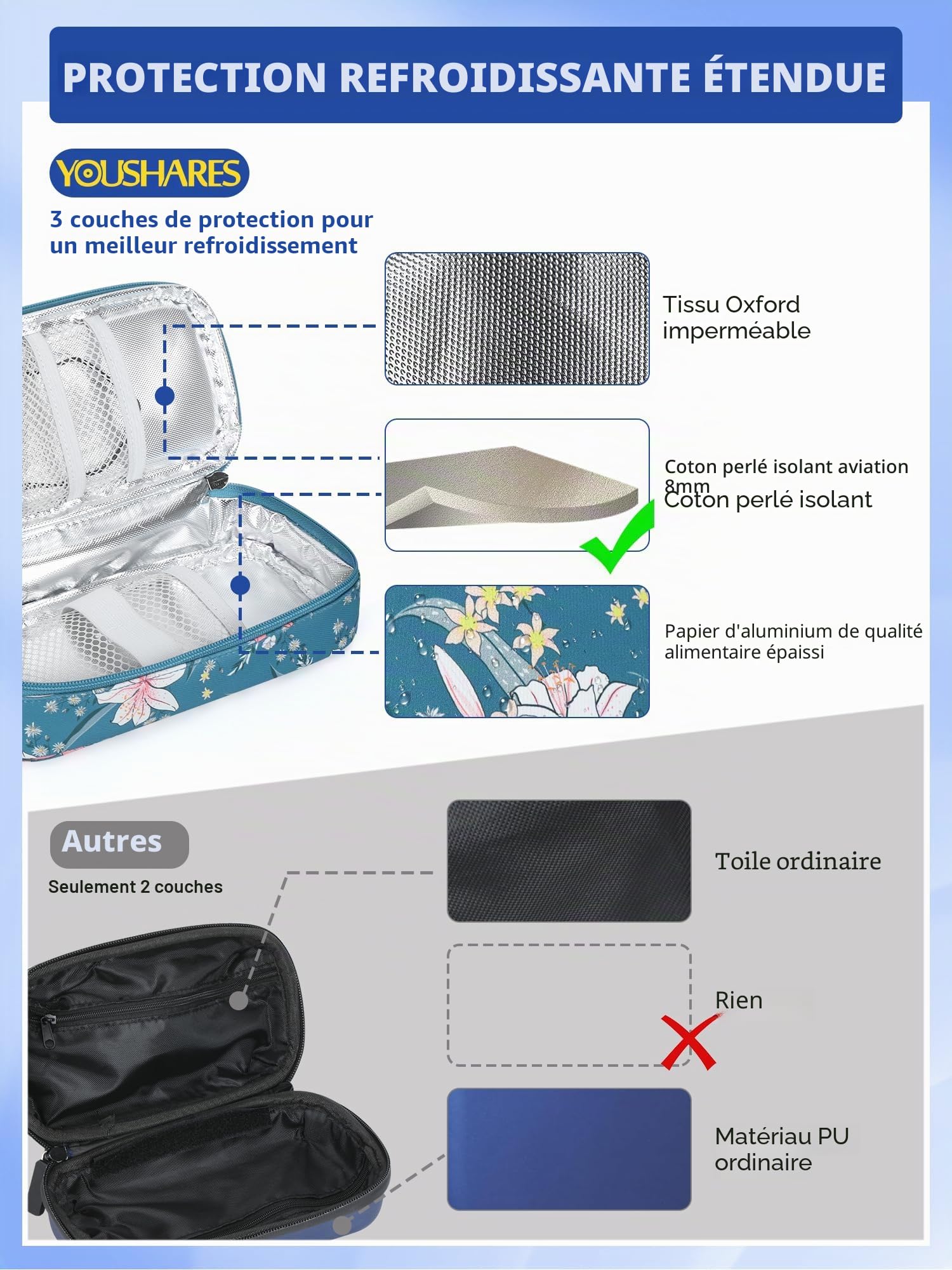 YOUSHARES Trousse Isotherme Insuline - Sac Isotherme Medicament Voyage pour Diabetique Affichage de la Température, Pochette Isotherme Insuline Injection avec Poche Glacière pour Stylo, Lys
