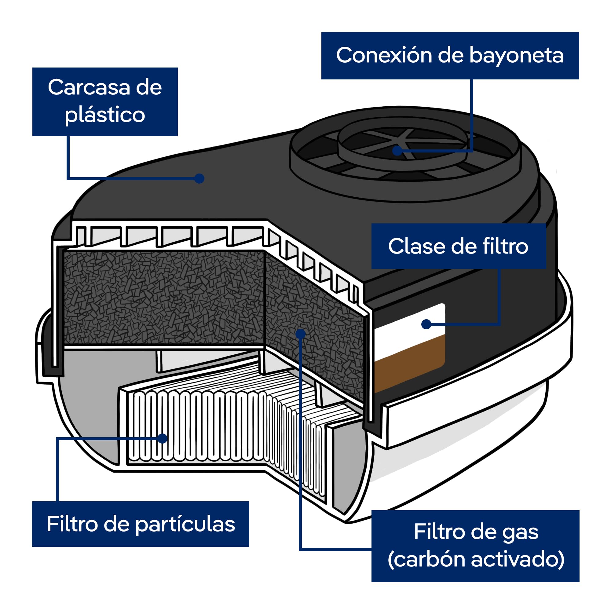 Dräger X-plore Bayoneta A2 P3 RD, 2 Filtros de Protección Respiratoria Combinados contra Gases y Vapores Tóxicos, Para máscaras Dräger X-plore 3300/3500/5500