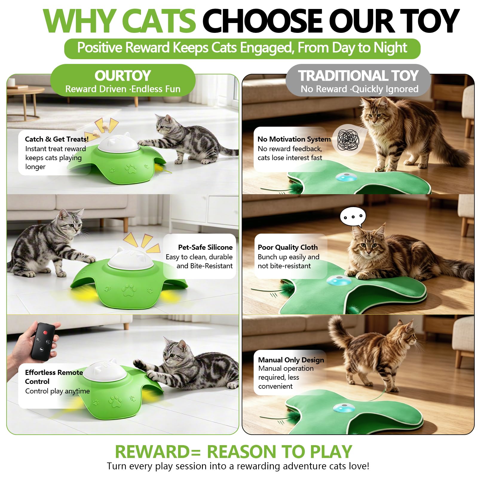 Hide and Seek Katzenspielzeug, Automatische Leckerli-Belohnung, Interaktives Katzenspielzeug für Indoor-Katzen, Motion Touch Aktiviertes Elektronisches Katzenspielzeug, Silikon Wiederaufladbare