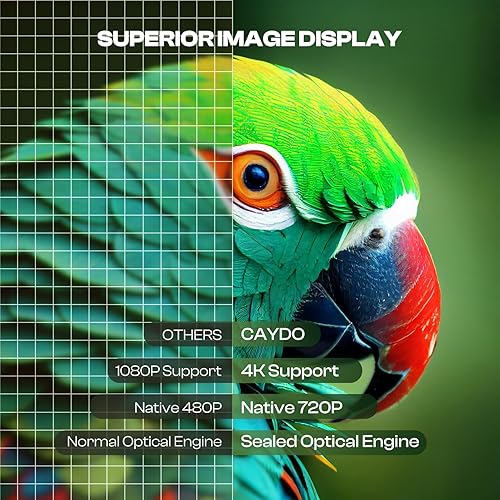 Miniatura 6 de Caydo P1 Art Projector with Exclusive Drawing App for Artists, Portable Auto Focus & Keystone LED Projector for Drawing and Tracing, 4K Support,