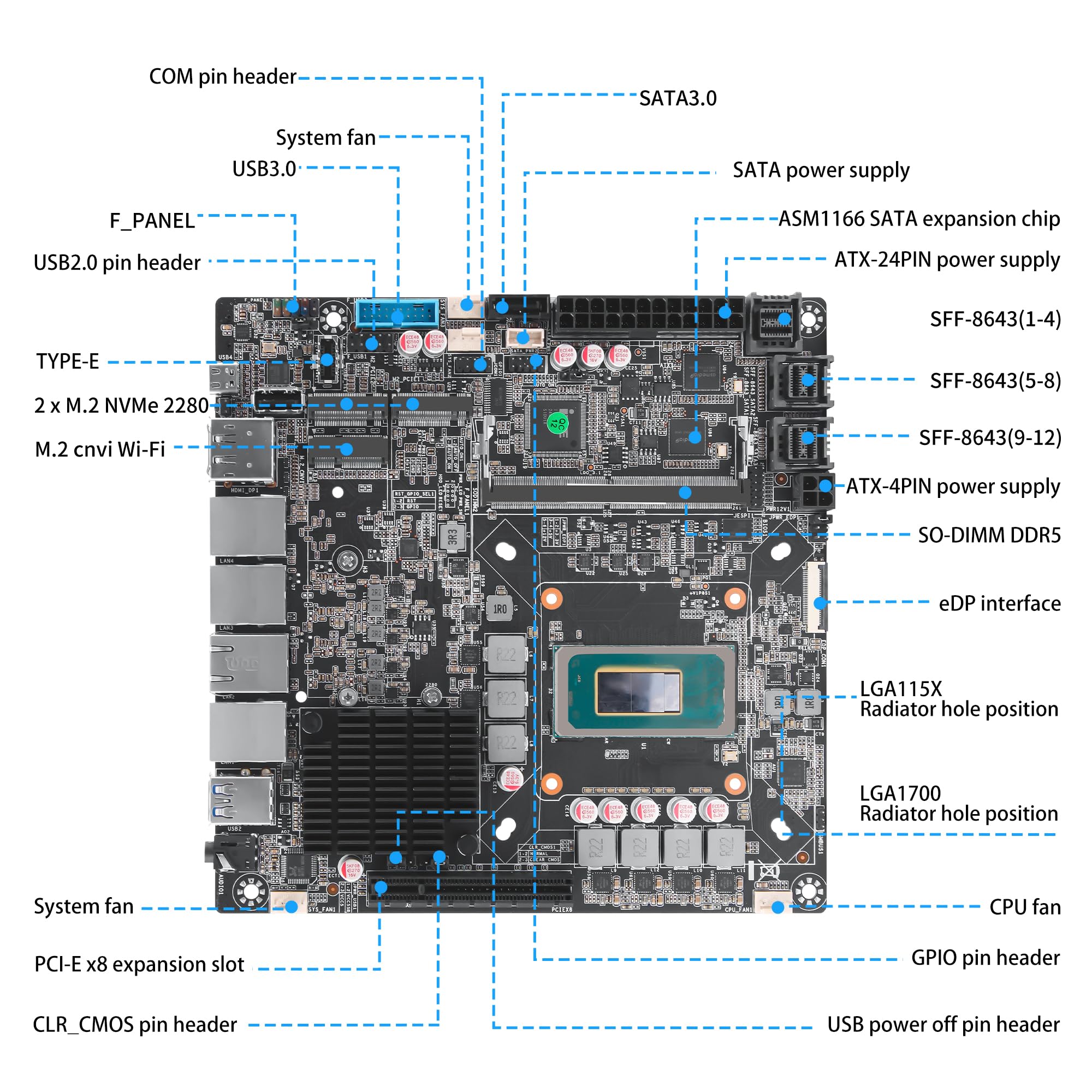 SJRC 12 Bay NAS Motherboard Mini ITX, Core Ultra 5-125H Mainboard with 4x 10GbE 5GbE 2.5GbE LAN, PCIe x8 Slot, USB4 40Gbps, vPro, DDR5 BareBone, 3x 4-SATA Cables