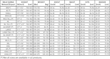 Pinnacle 3mm Cruiser Women's Full Wetsuit