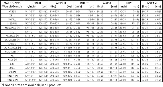 Pinnacle 3mm Cruiser Women's Full Wetsuit