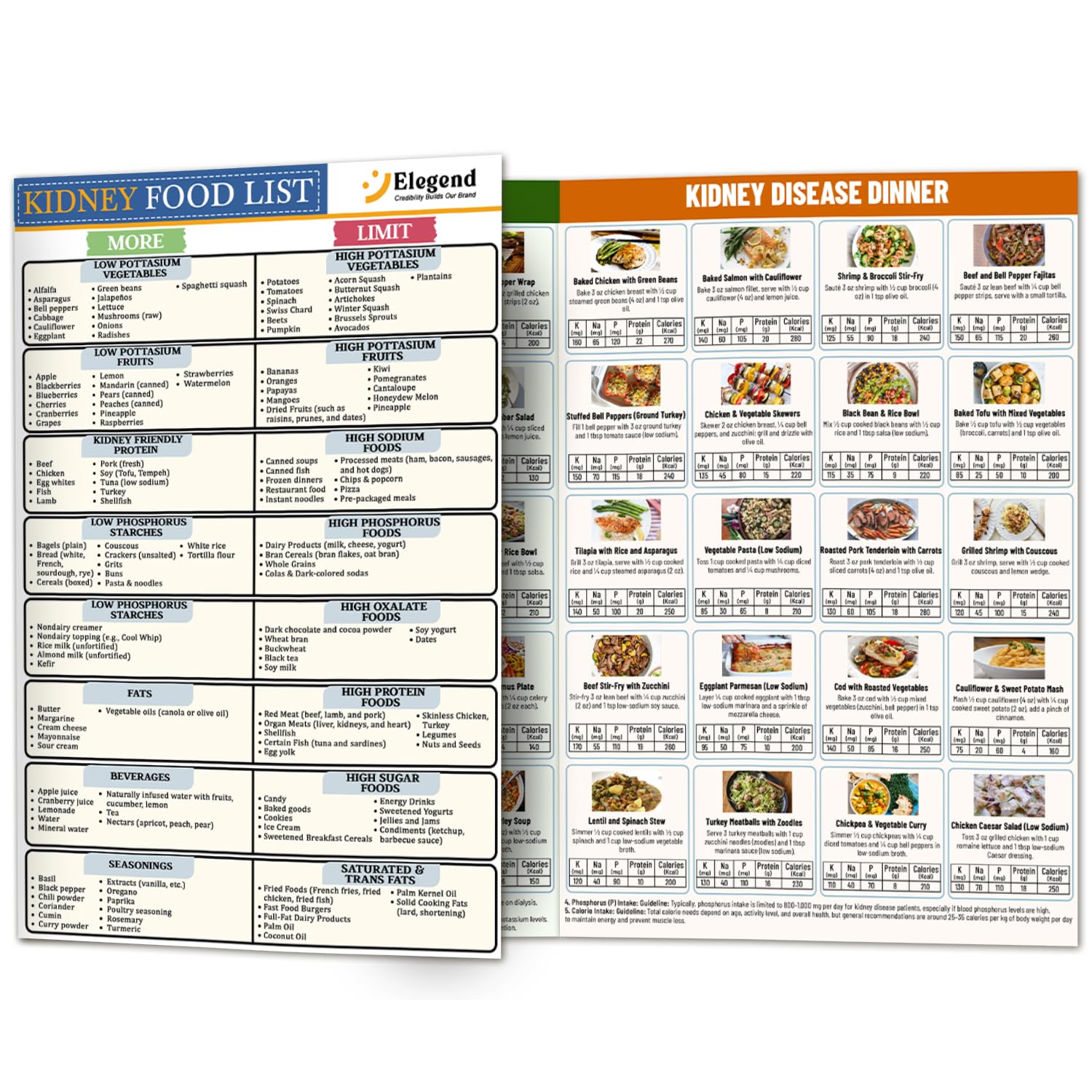 Elegend Kidney Disease Food Chart Foods to Avoid and Food