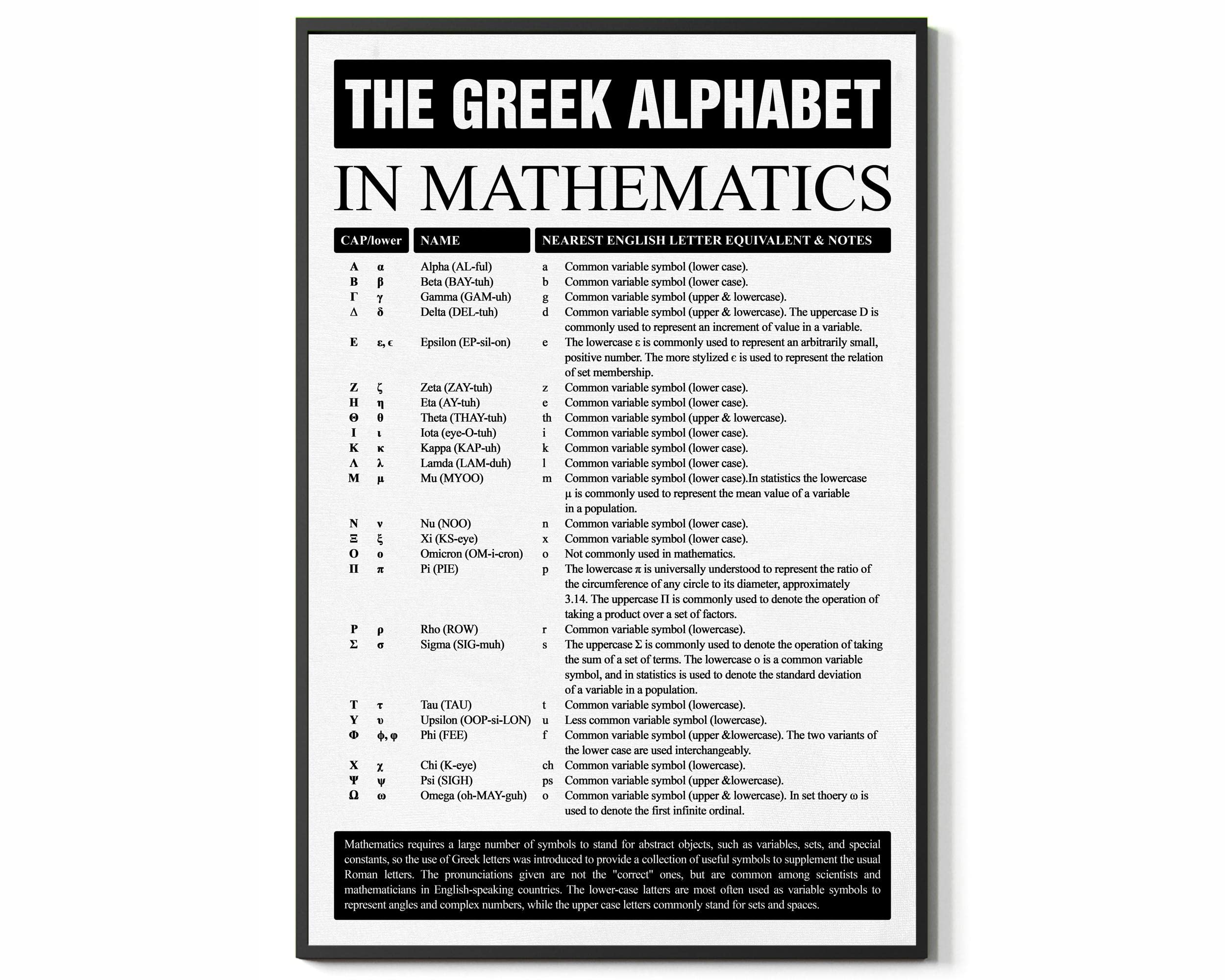 Snapklik.com : The Greek Alphabet In Mathematics Poster Greek Alphabet ...