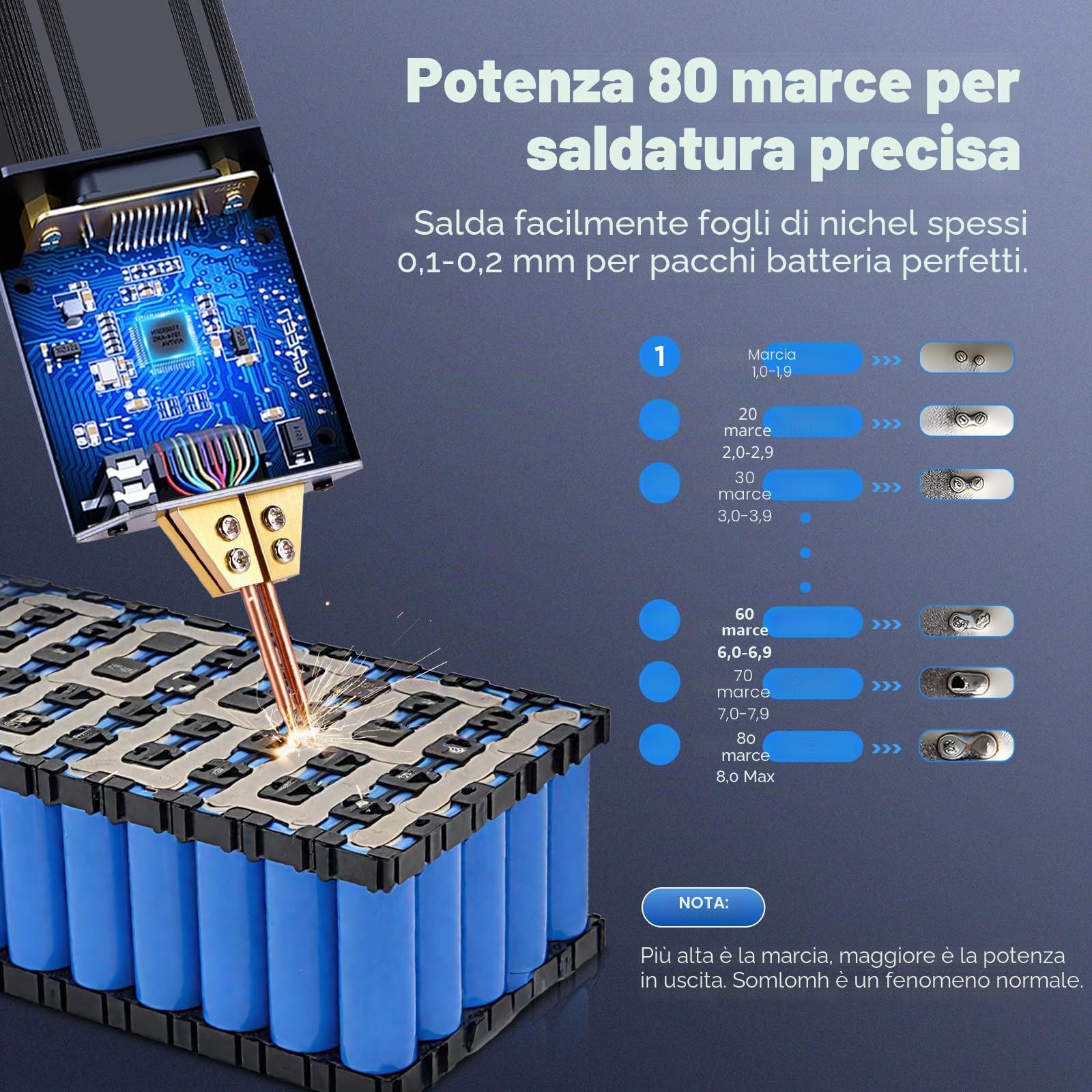 Saldatrice a Punti per Batterie,Mini Saldatore a Punti Portatile 80 Marce, 2 in 1odalità Automatica e Manuale Spot Welder per Lamiere di Nichel 0,1-0,2 mm, Ferro, Acciaio Inossidabile