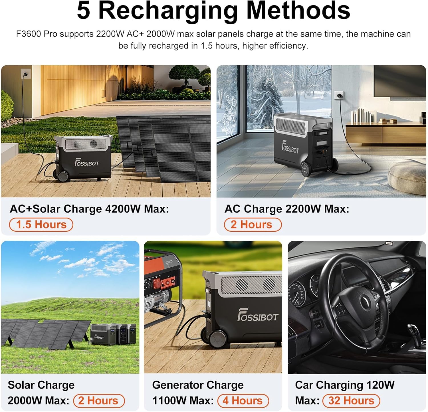 FOSSiBOT F3600 Pro Estacion de Energia Portatil, Batería LiFePO4 de 3840 WH, Ampliable hasta 11,52 kwh, Salida de CA de 3600 W, Entrada Solar de 2000 W, Generador Solar Portatil el Acampada, Camping
