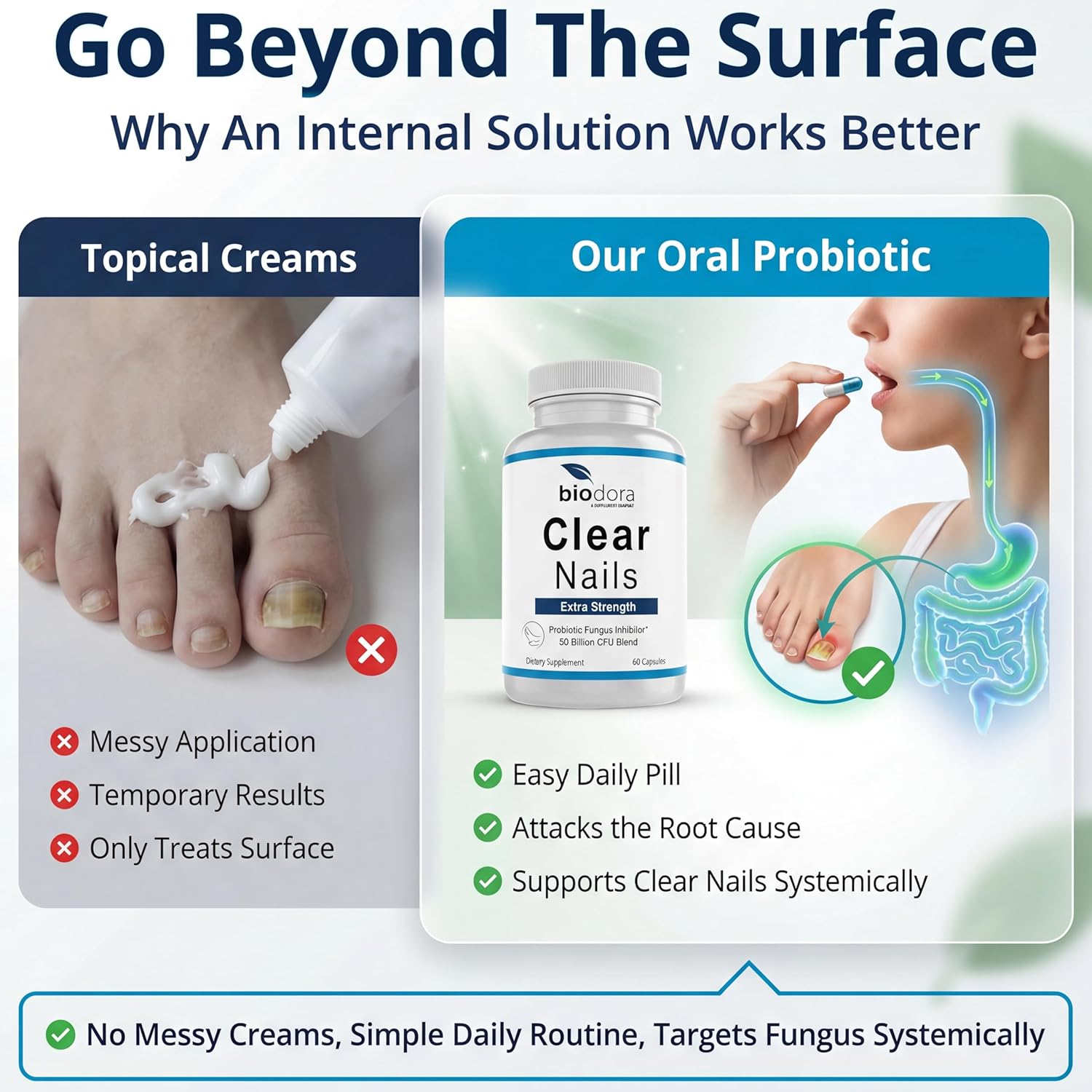 Oral Probiotic Antifungal Pills - Extra Strength Nail Fungus Eliminator | Toenail Fungal Inhibitor - Clear Nails Supplement | 50 Billion CFU (60 Capsules)