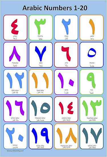 amazon com laminated arabic number poster 1 to 20 perfect for toddlers kids preschool kindergarten classrooms home kitchen
