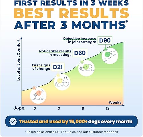 Miniatura 3 de Jope Masticables para perros de cadera y articulaciones con colágeno UC-II®, más eficaz que la glucosamina, desarrollado por veterinarios,