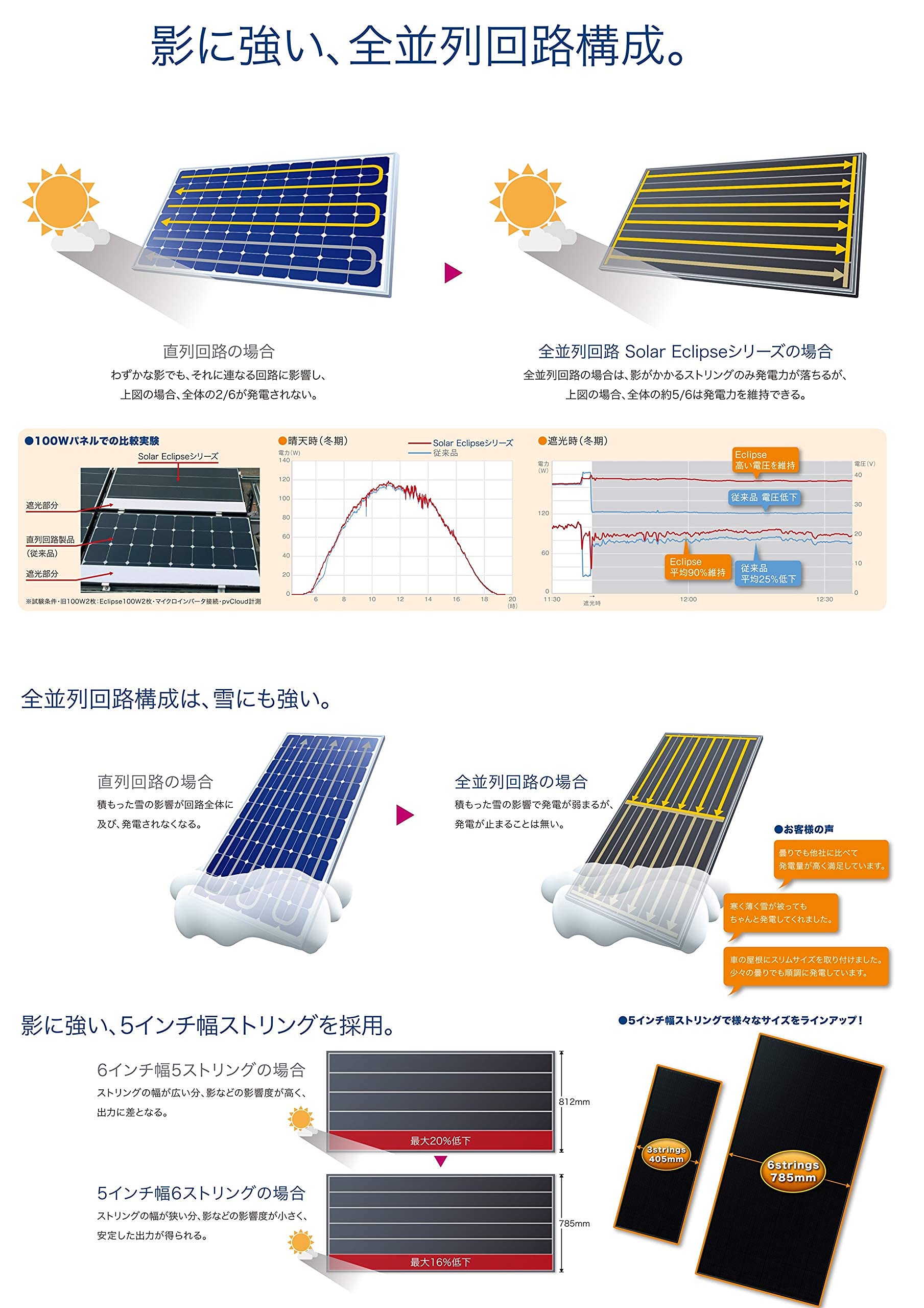 150wソーラー3枚合計450w 両面発電パネル最大180wも可能 日本メーカー
