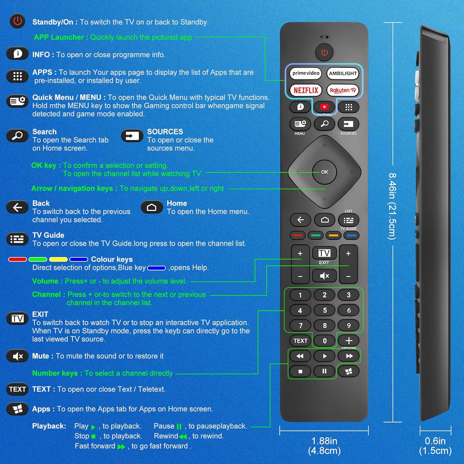 Detailed diagram of Angrox remote control buttons and their functions