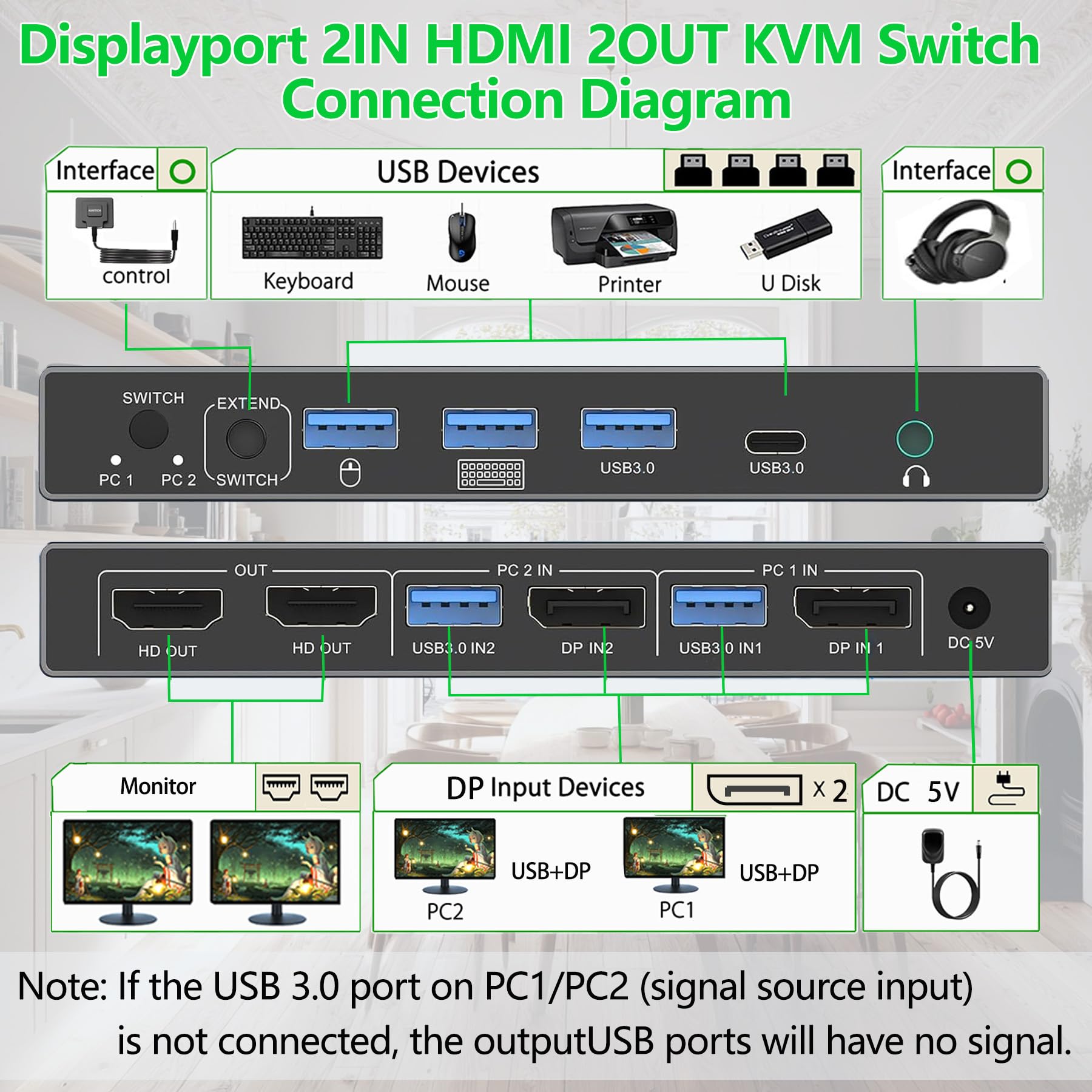 Amazon.co.jp: デュアルモニター KVMスイッチ 2 モニター 2
