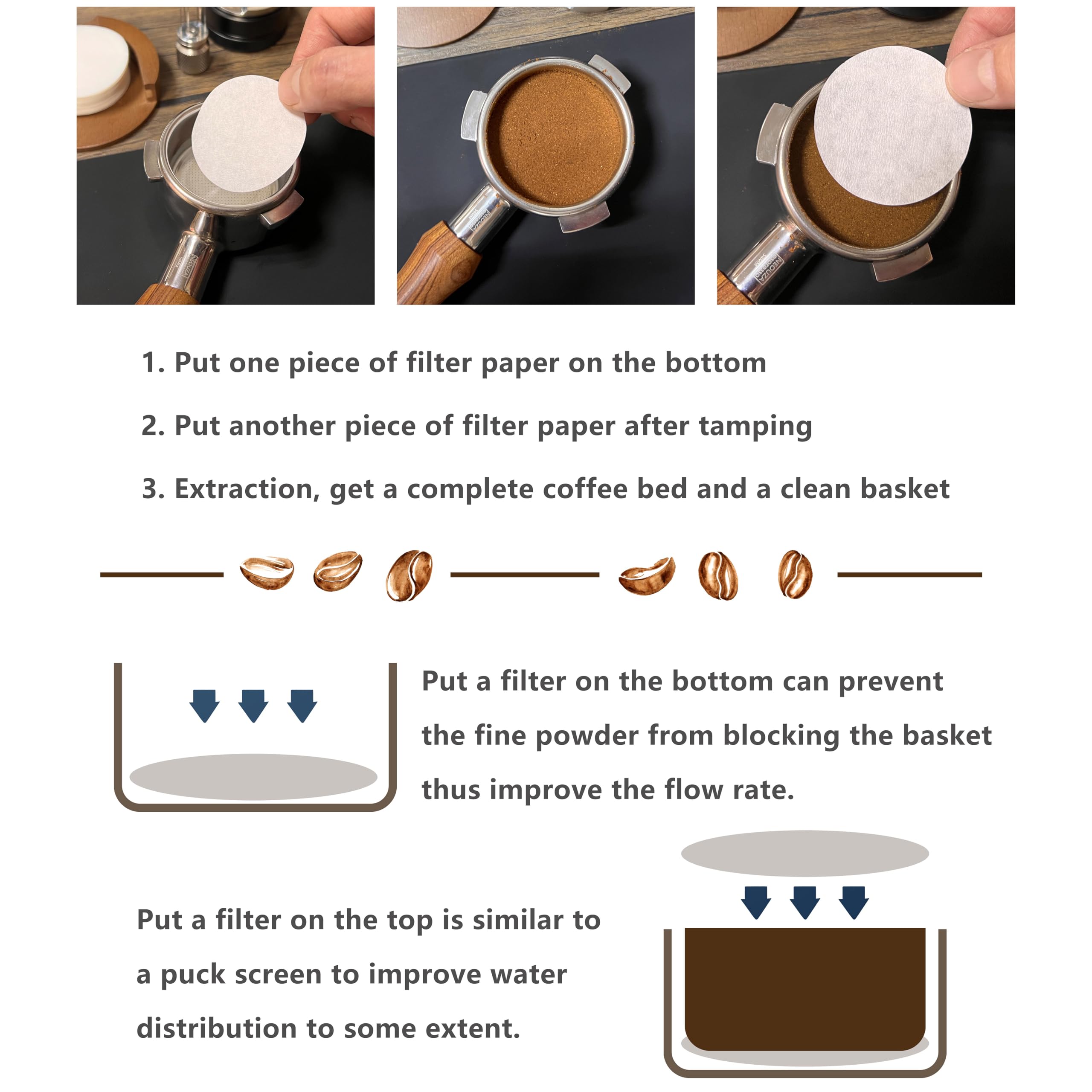 NEOUZA Filtr papierowy do kawy okrągły 500 szt. do ekspresu do espresso Portafilter Moka Pot Niebielony jednorazowy ekran krążka (53 mm)