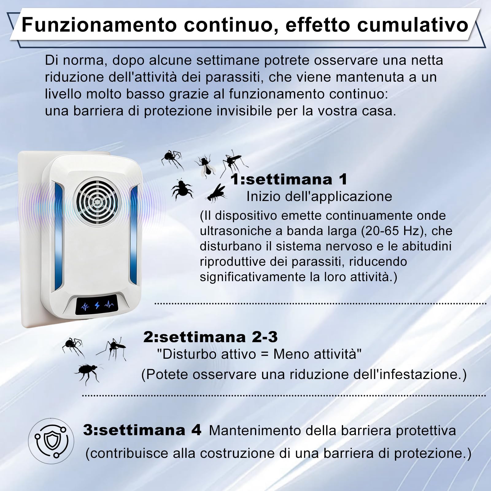 Ultrasuoni per Topi da Interno, Dissuasori per Formiche, 2 Pezzi Repellente Ultrasuoni Anti Zanzare - Non Tossico, Sicuro e Silenzioso, Repellente Efficace senza Chimici – Tecnologia Plug & Play