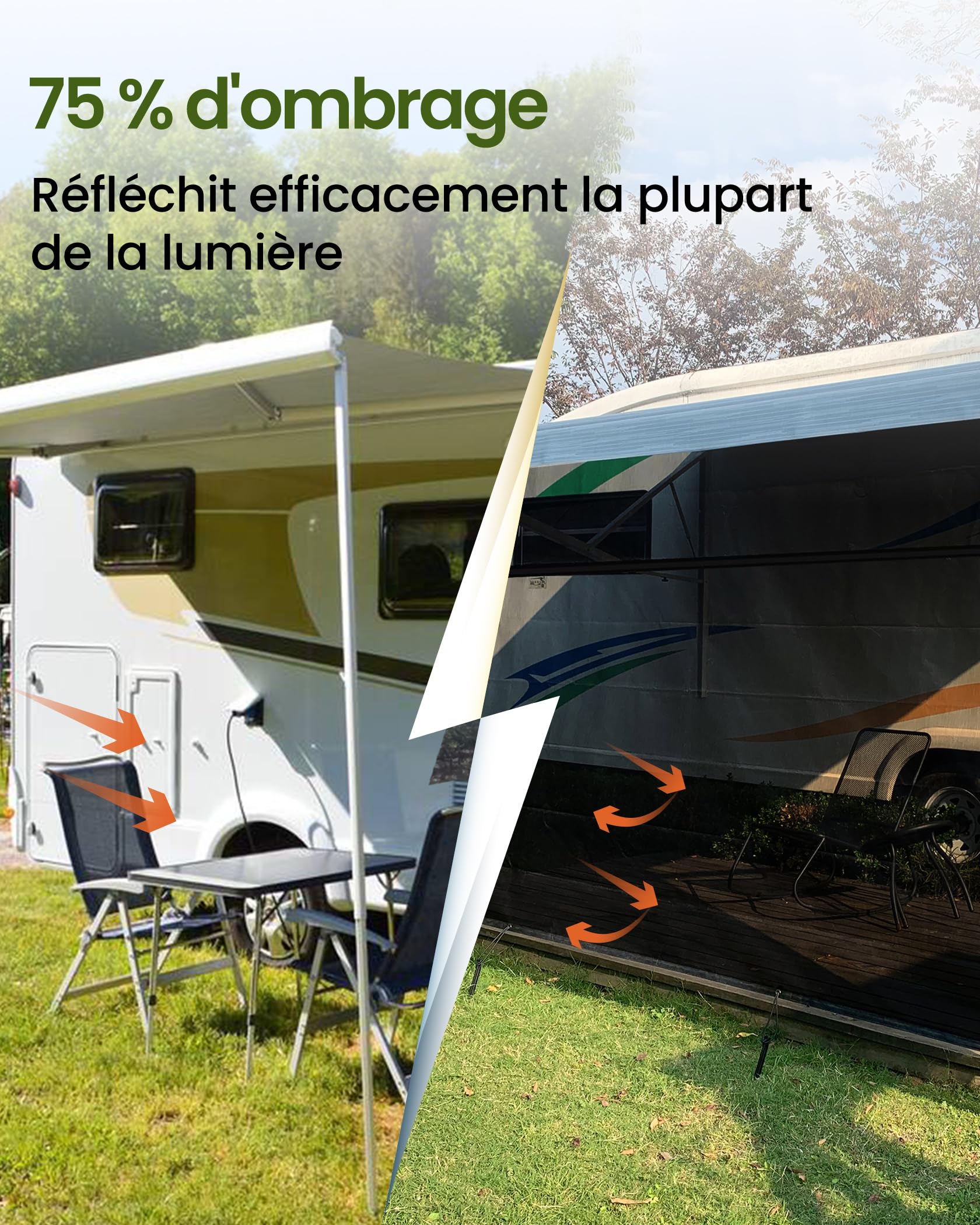 Pare-Soleil pour Camping-Car, Paroi Avant pour auvent, 75% View Blocker Stores, Protection Solaire Protection visuelle pour Camping-Car, Caravane 2x4.3m (HxL)