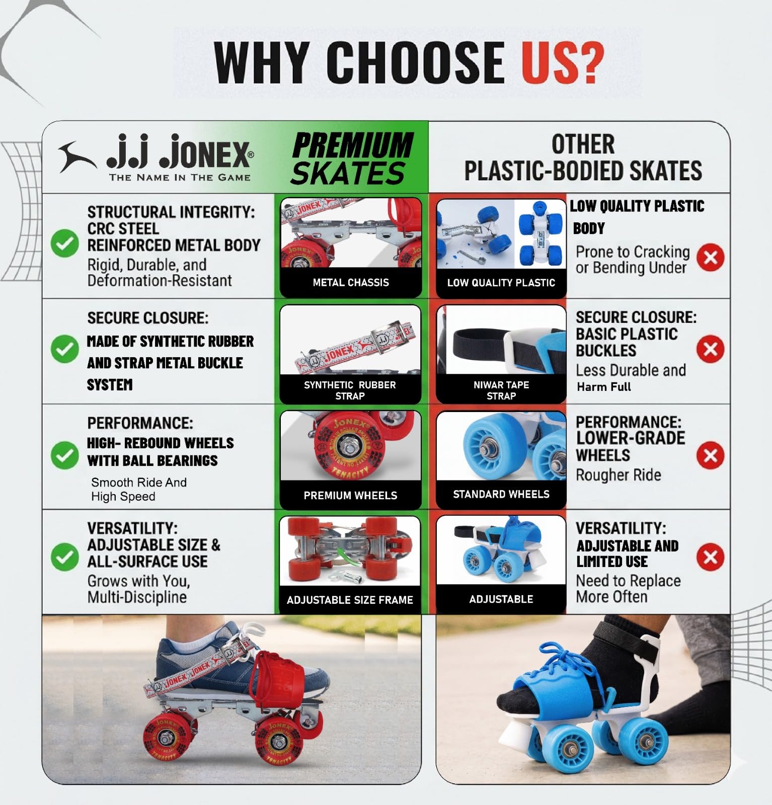 Jonex Tenacity Roller Skates