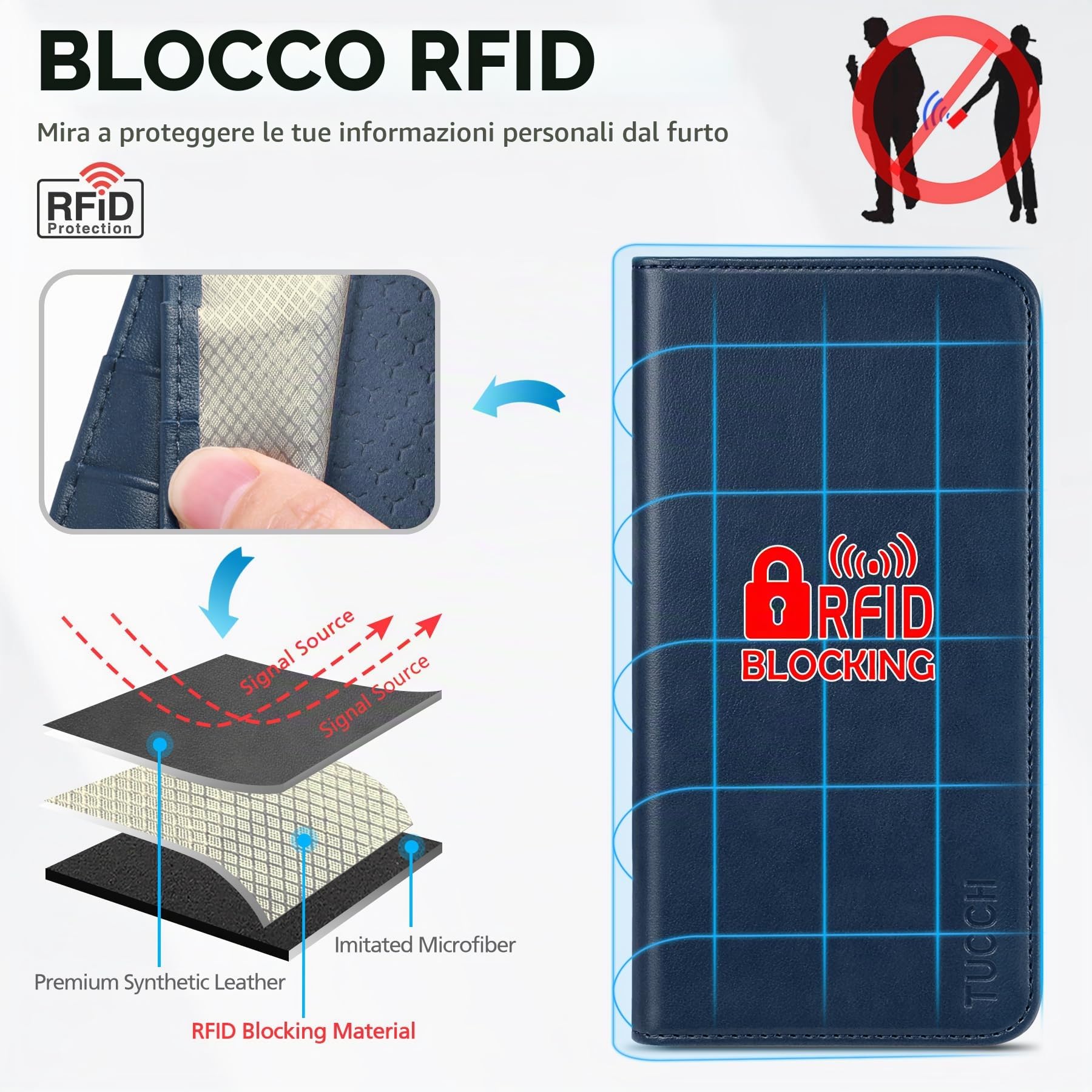 TUCCH Custodia Libro per iPhone 17 Pro 6,3" 5G 2025, Blu | RFID Blocking, Portafoglio Pelle Sintetica TPU, Flip Caso Libro, Funzione Supporto, 3 Slot per Schede