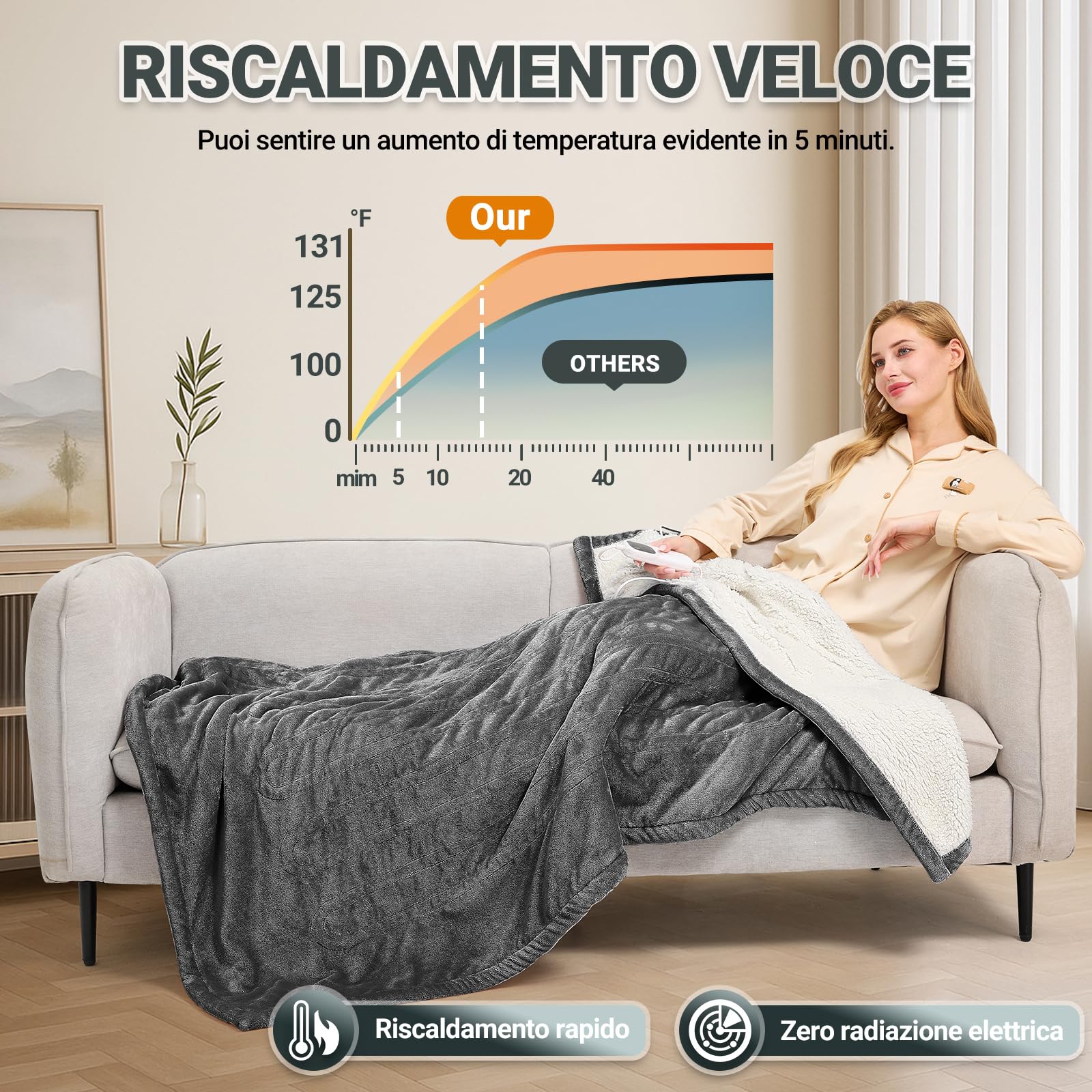 Charmofun Coperta Termica Elettrica, 130X180CM Termocoperta Matrimoniale con Spegnimento Automatico, 8 Temperature, Timer 12H, Riscaldamento Rapido, Lavabile, Plaid Elettrico Per Divano, Letto