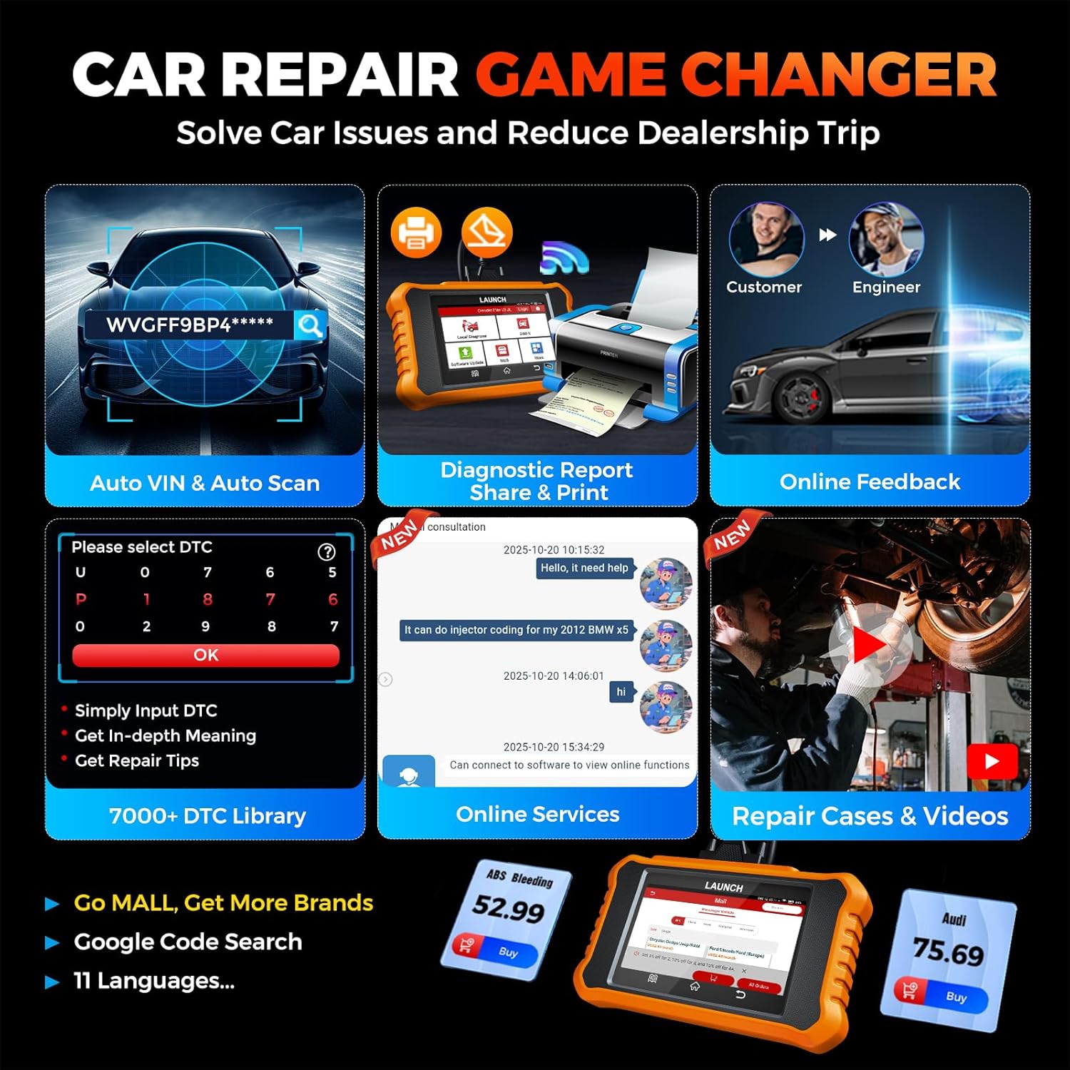 Collage of smart diagnostic features including Auto VIN, diagnostic report, online services, and DTC library
