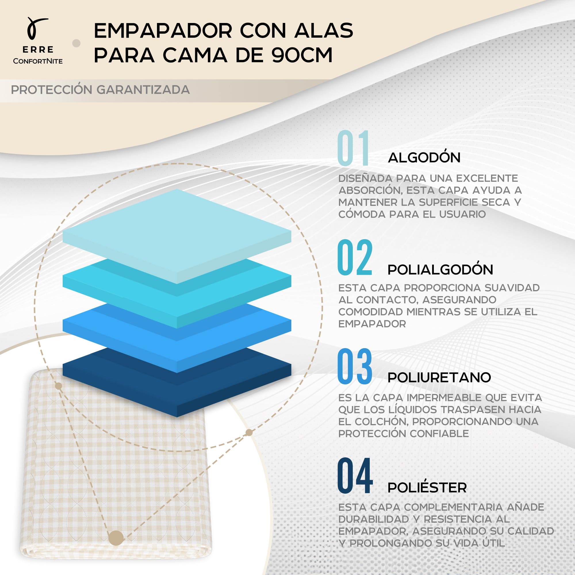 CONFORTNITE Empapadores Cama Adultos Lavables de Algodón Orgánico - 4 Capas Súper Absorbentes - 90 x 85 cm con Alas de 40 cm - Empapador Impermeable y Reutilizable (1 Unidad)