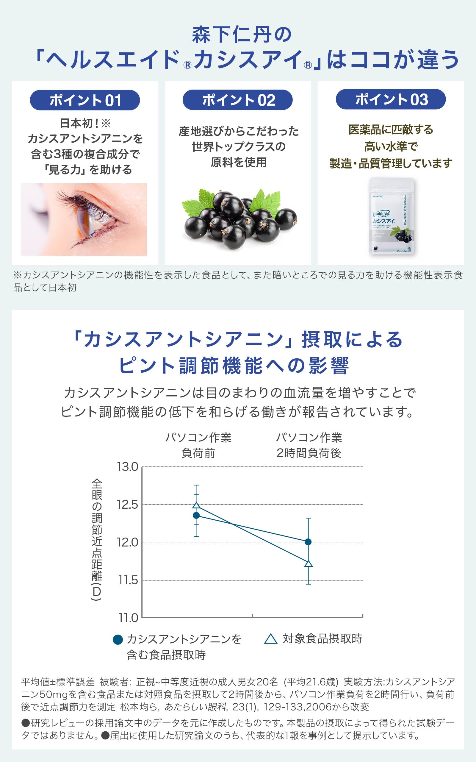 Amazon | 森下仁丹 ヘルスエイド カシスアイ サプリメント 30日分 (90