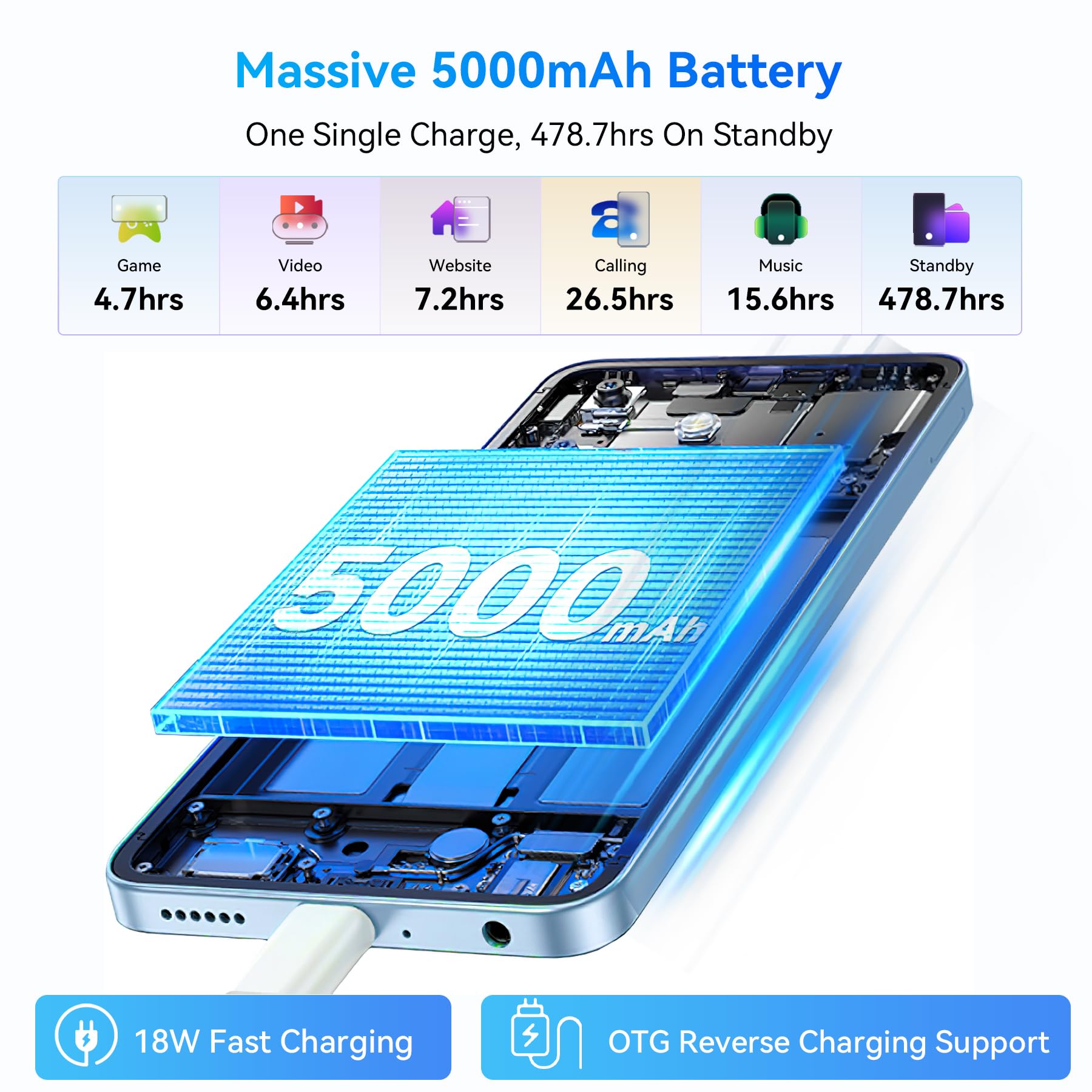 Blackview Color 6 Handy Ohne Vertrag 24GB+128GB/2TB, Smartphone Ohne Vertrag MTK G81 Octa Core 50MP+13MP, Android 15, 6.67" 90Hz Android Handy 5000mAh Dual SIM/Fingerabdruck/Face ID/GPS/OTG
