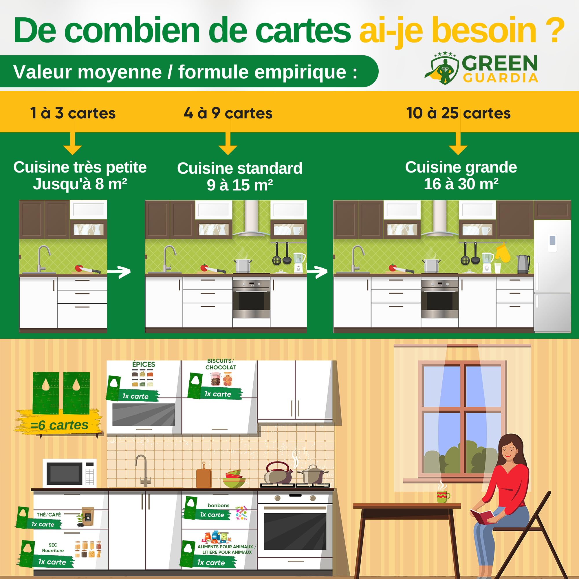 GREEN GUARDIA Guêpes parasites contre les mites alimentaires, 15 cartes par 1 livraison, lutter efficacement et écologiquement contre les mites alimentaires, alternative au piège à mites, spray