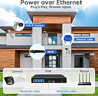 Vista 7 de Rraycom Home Security Camera System,4pcs H.265 3MP Wired PoE IP Cameras Outdoor with Spotlight&Motion Detection,Two-Way Audio,Waterproof,4K NVR with