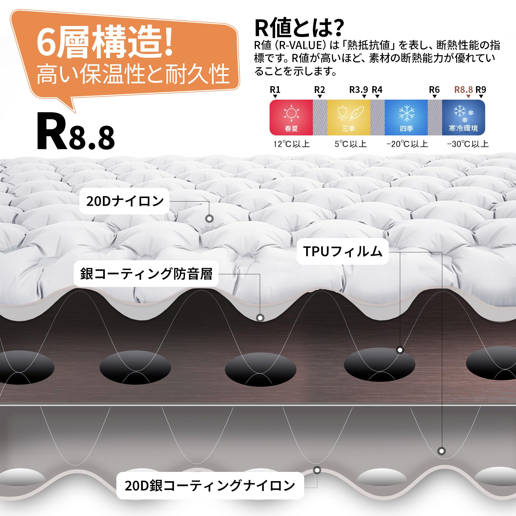 Amazon.co.jp: MOBI GARDEN 高R値エアーマット【TPU防水・静音素材】R8