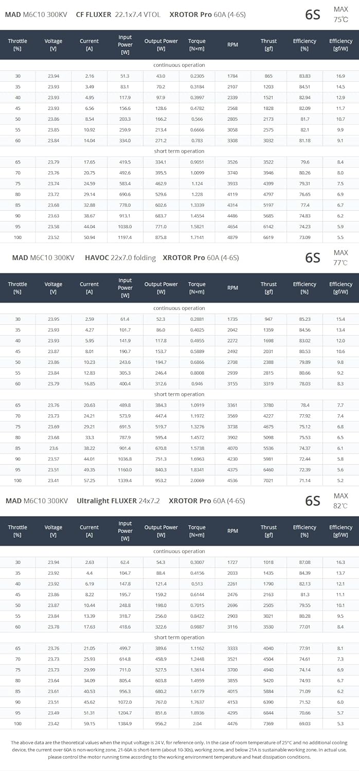 MAD M6C10 IPE 150KV 200KV 250KV 300KV Brushless Motor for Multirotor Quadcopter Hexrcopter Drone RC DIY Hobby rig (300KV)