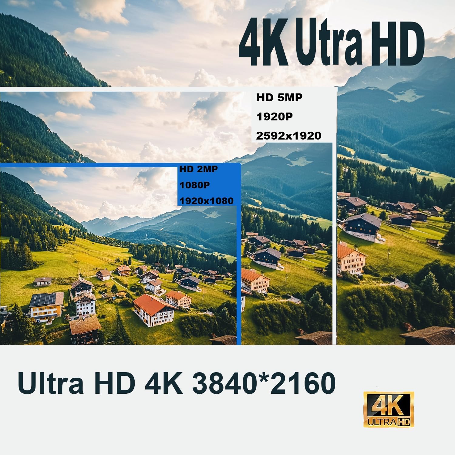 4K Ultra HD resolution comparison
