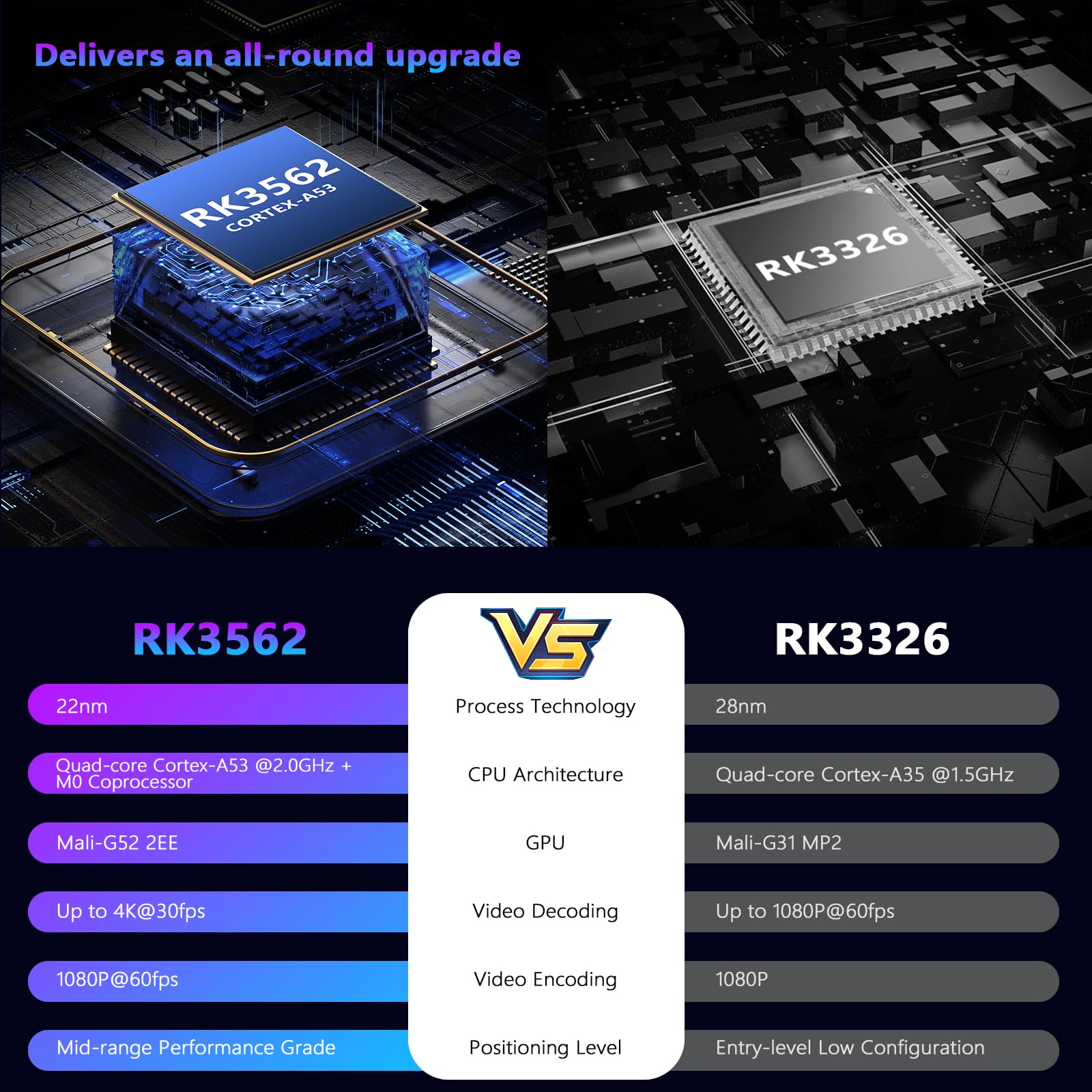 RG43H Console di gioco portatile, schermo IPS da 4,3 pollici, console di gioco retrò, batteria da 4000 mAh, supporto WiFi online, console portatile con scheda TF da 64 GB, nero