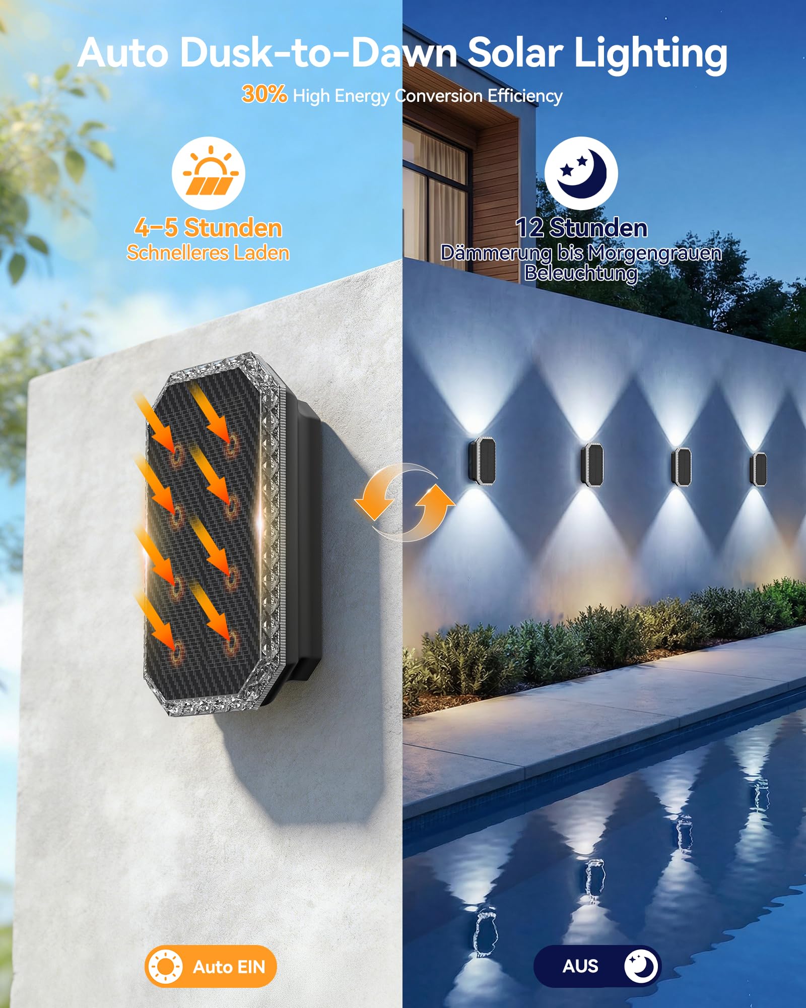TECKNET Solar Wandleuchten für außen, Up & Down Licht, 8 Stück | Solarlampen für außen Wand, Lange Leuchtdauer, IP67 Wasserdicht, 3 Farben (3000K/4000K/6500K), für Haus Garten Zaun Hof