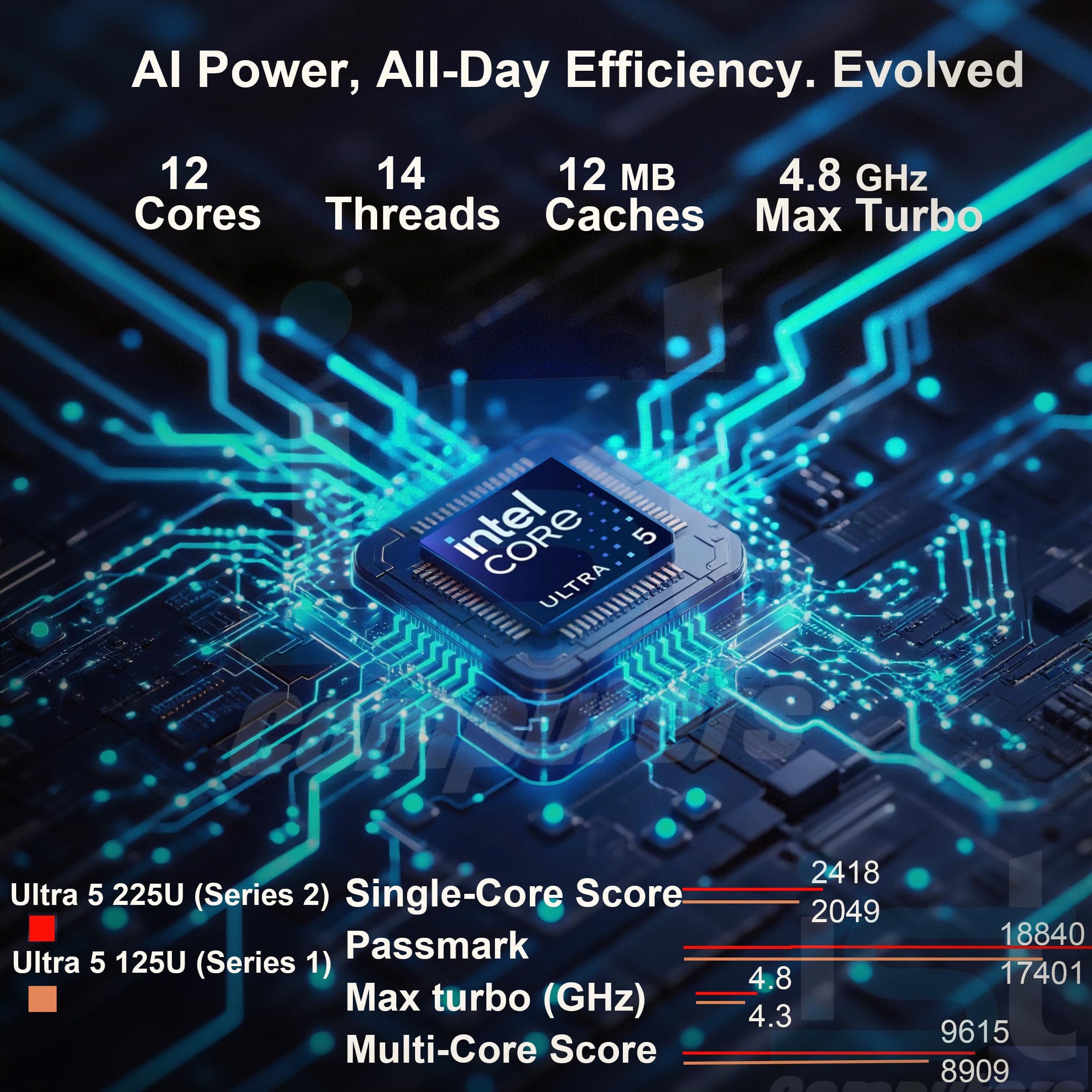 Amazon.co.jp: HP 2026 17.3インチ AIノートパソコン、Intel Core