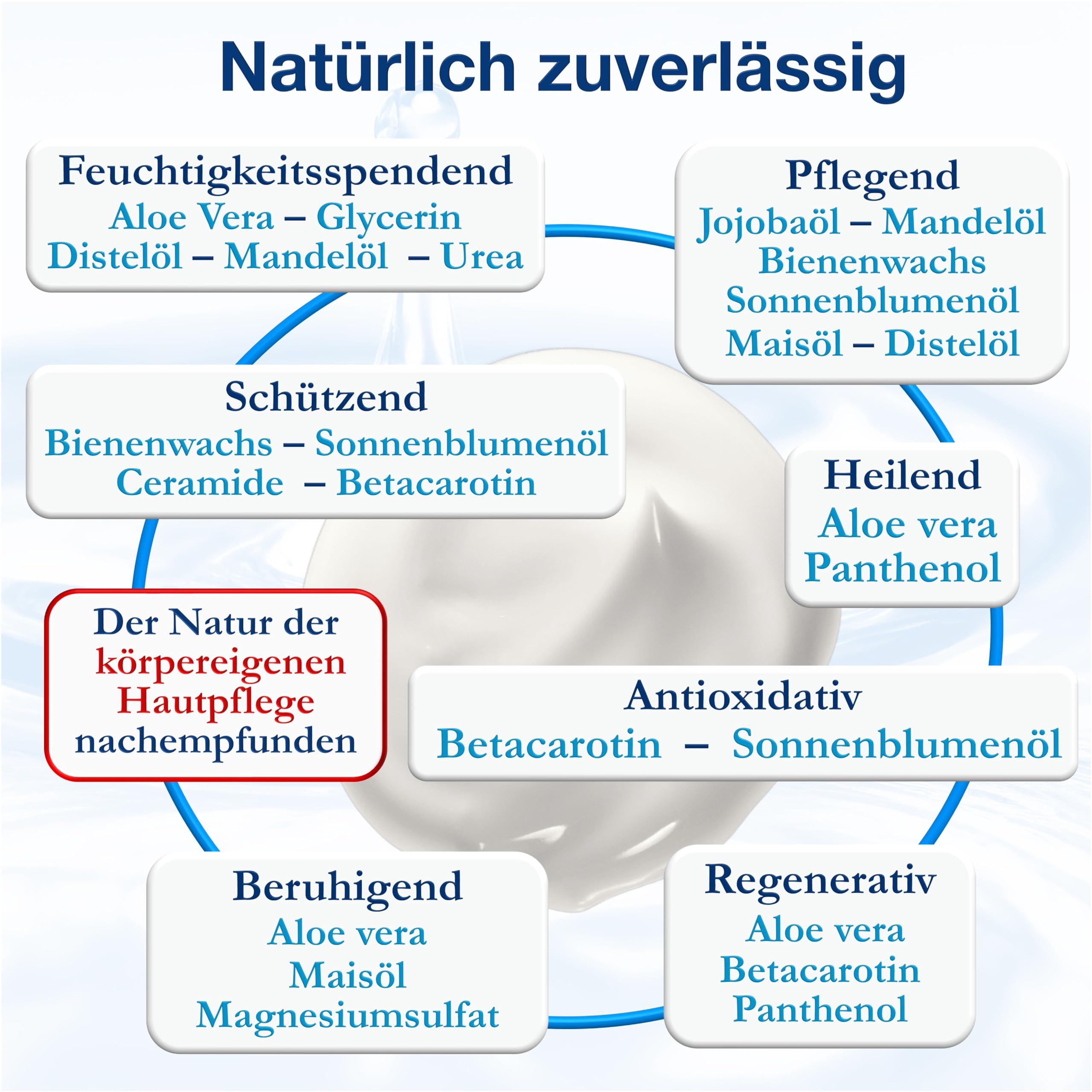 dline NCR-NutrientCream Fettcreme vom Pflegeprofi | 500ml Flasche | Feuchtigkeitscreme für trockene bis sehr trockene Haut | Aloe vera, Bienenwachs, Glycerin, Panthenol, Urea, Jojobaöl, Mandelöl