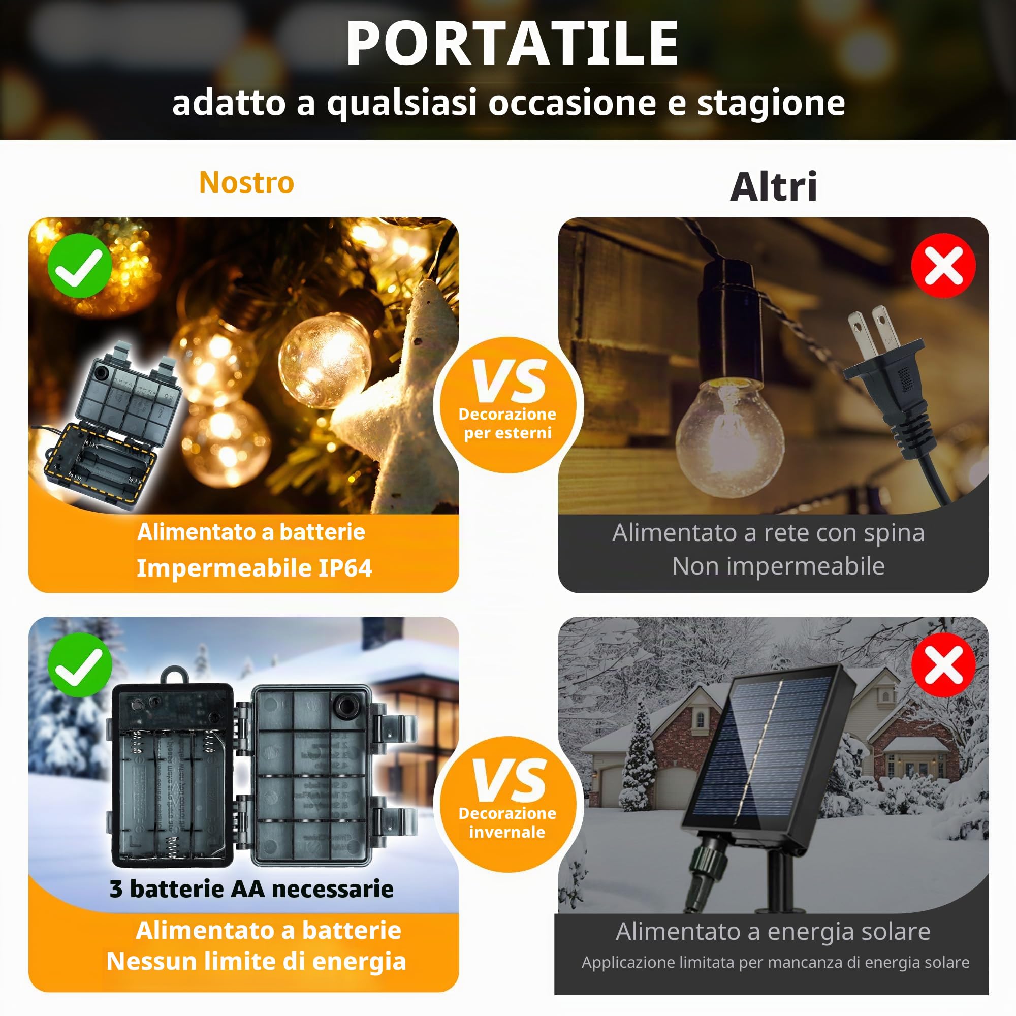 aurogeek Batteria Catena Luminosa Esterno, 9M/30FT 20pcs G30 LED lampadine Esterni Stringa Luci Impermeabile, 8 Modalità con Telecomando Decorazione per Matrimonio Balcone Giardino