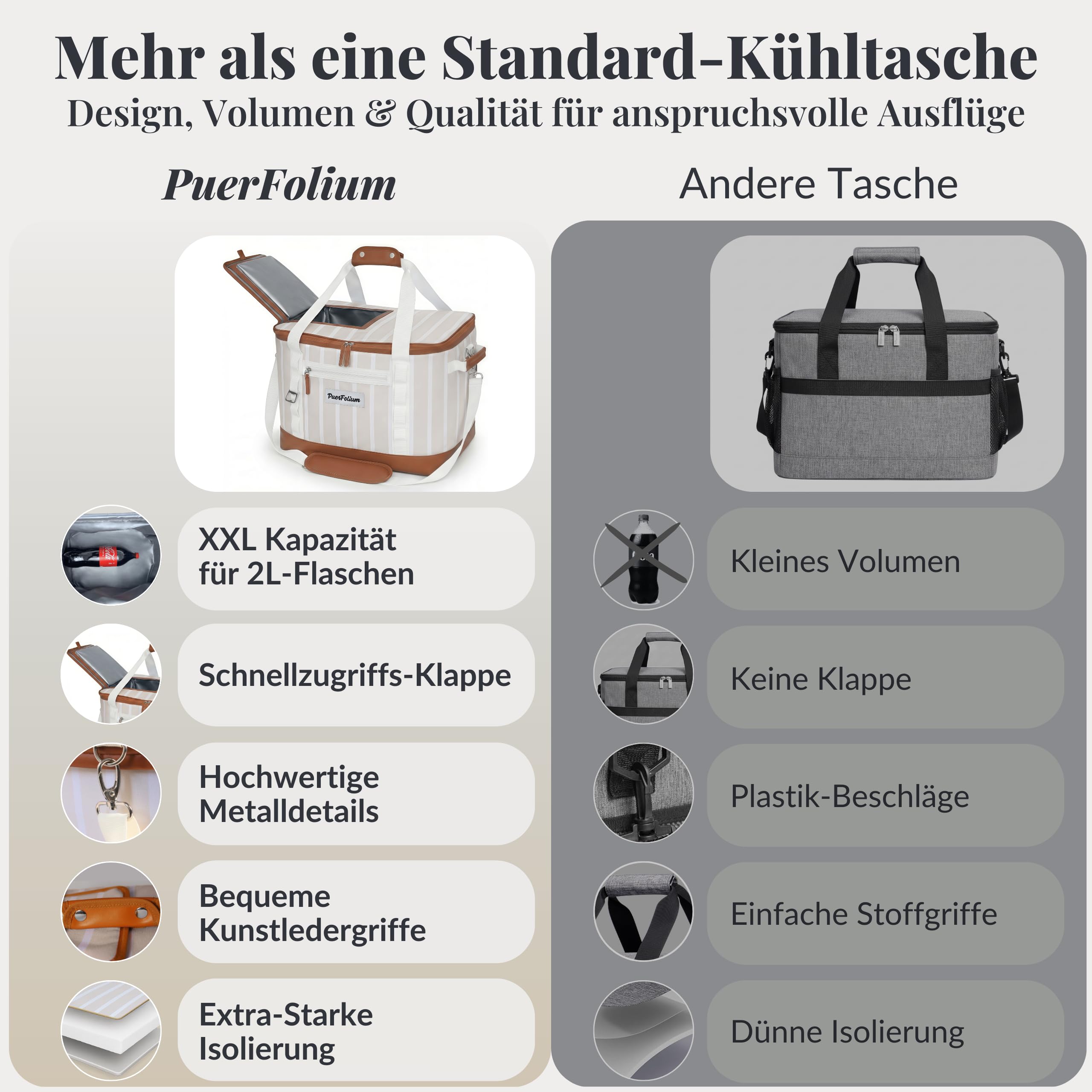 Kühltasche Groß Faltbar 45L Kühlbox für Einkauf Strand Auto Picknicktasche Einkaufskorb Lunchtasche Thermotasche Cooler Bag Unterwegs Passive Wasserdicht 12h Isoliert mit Klappe Retro XXL