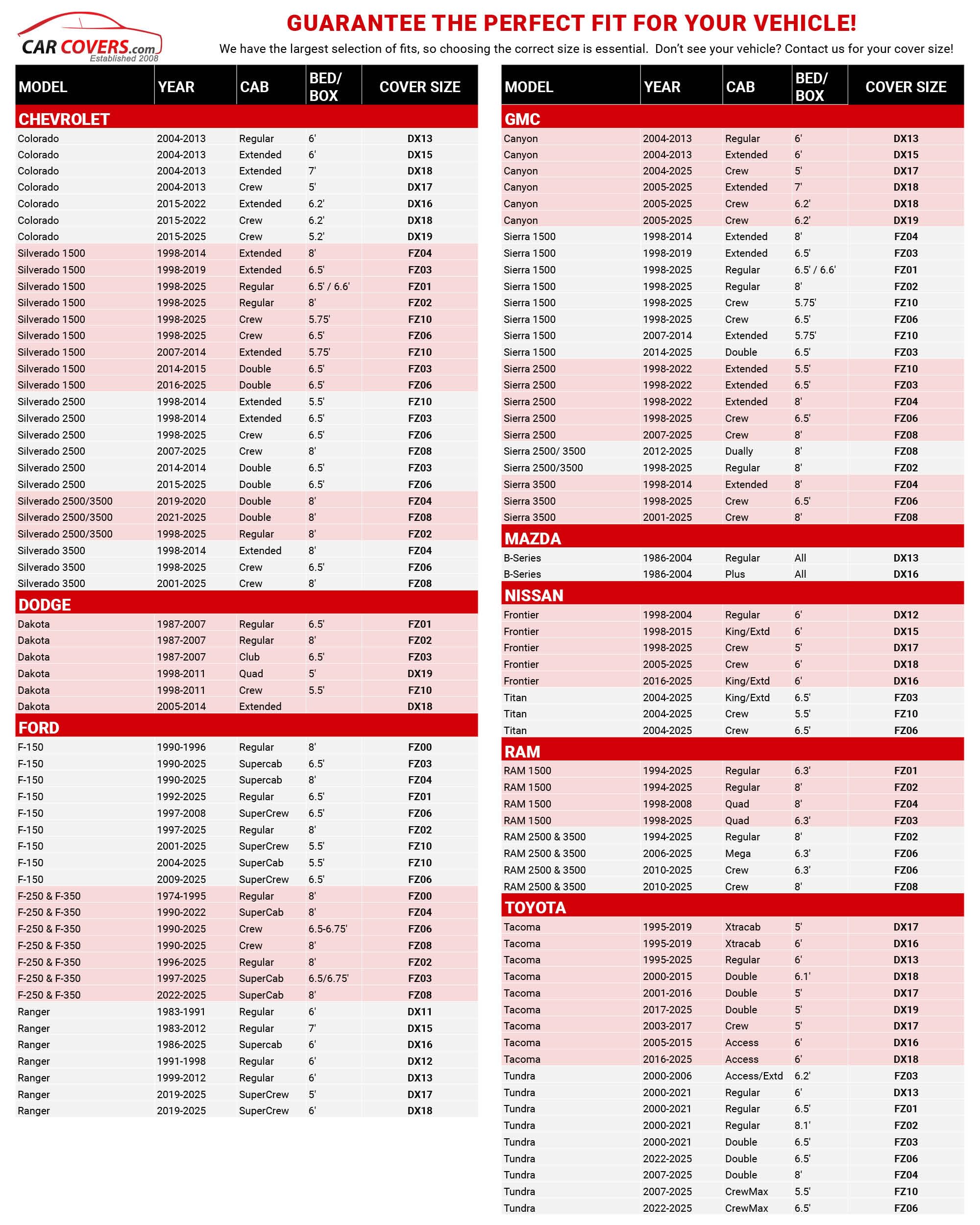 Car Covers Platinum Shield Car Cover for Full-Size, Heavy-Duty Pickup Trucks – Size FZ06 – Waterproof, All-Weather, Scratch-Resistant – Full Exterior Outdoor Cover, Must-Have Automobile Accessories