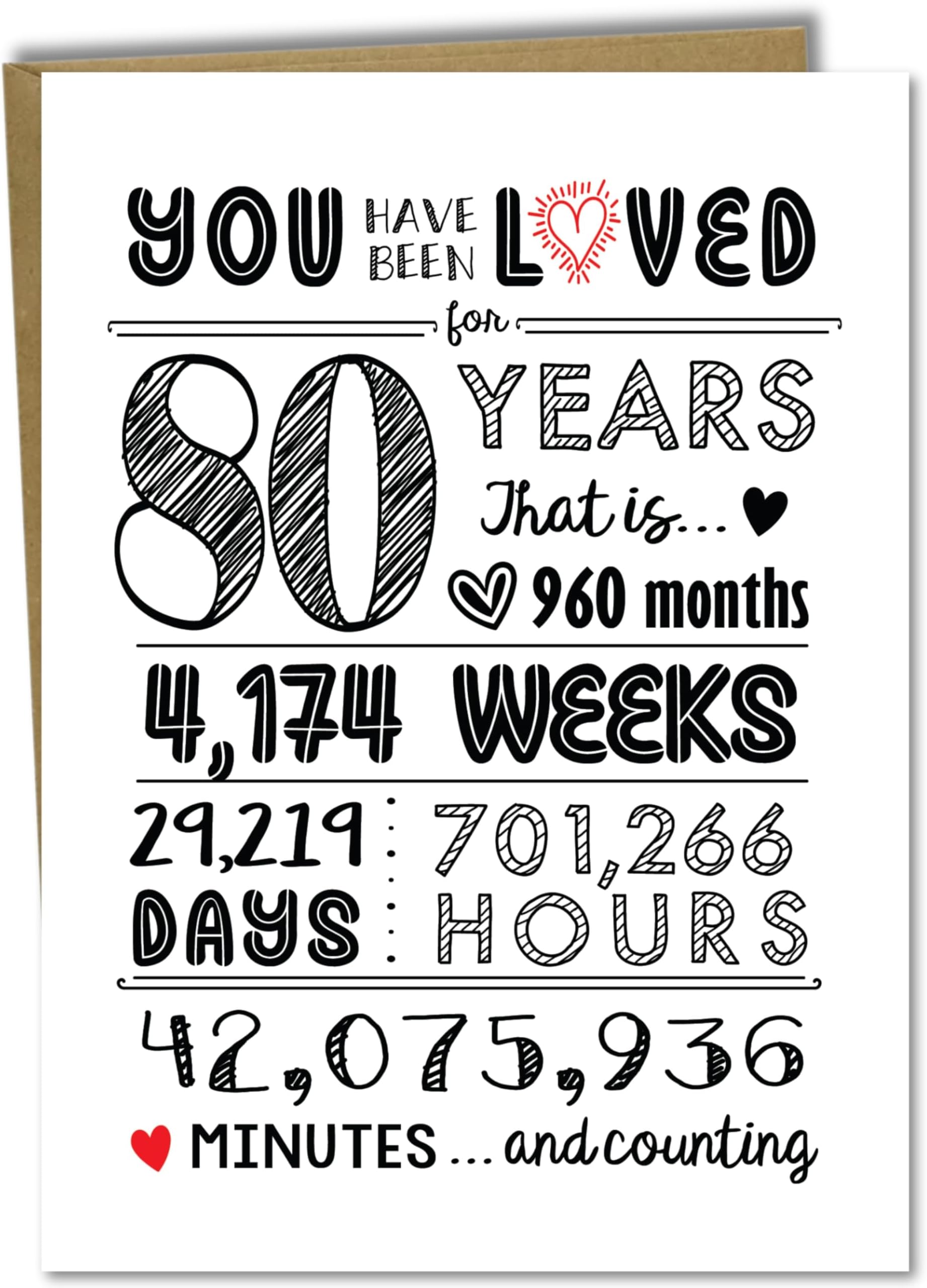 Aazon.co : Funny 80th Birthday Cards For Woen Or En – For Friends