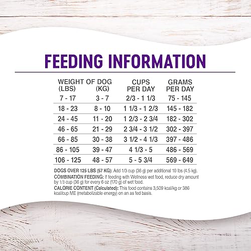 Miniatura 7 de Wellness, Alimento seco salud natural completa para perro, libre de cereales